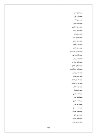 166
‫ناسو‬ ‫ثجيل‬ ‫هيثم‬
‫علي‬ ‫جابر‬ ‫هيثم‬
‫لفته‬ ‫جبار‬ ‫هيثم‬
‫موسى‬ ‫جواد‬ ‫هيثم‬
‫عطيوي‬ ‫حسن‬ ‫هيثم‬
‫ياسر‬ ‫حسون‬ ‫هيثم‬
‫عبد‬ ‫حسين‬ ‫هيثم‬
‫هاني‬ ‫حمادي‬ ‫هيثم‬
‫حسن‬ ‫حمزه‬ ‫هيثم‬
‫طعمه‬ ‫حمزه‬ ‫هيثم‬
‫كاضم‬ ‫حميد‬ ‫هيثم‬
‫عبدال‬ ‫خضير‬ ‫هيثم‬‫ساده‬
‫راهي‬ ‫دكمان‬ ‫هيثم‬
‫ردام‬ ‫راهي‬ ‫هيثم‬
‫محارب‬ ‫رشيد‬ ‫هيثم‬
‫عبادي‬ ‫شدهان‬ ‫هيثم‬
‫عبدالحمزه‬ ‫ظاهر‬ ‫هيثم‬
‫راجي‬ ‫عباس‬ ‫هيثم‬
‫يونس‬ ‫عباس‬ ‫هيثم‬
‫عبدال‬ ‫عليناقي‬ ‫هيثم‬
‫موسى‬ ‫عمران‬ ‫هيثم‬
‫كاظم‬ ‫عوده‬ ‫هيثم‬
‫جميل‬ ‫غانم‬ ‫هيثم‬
‫دليمي‬ ‫كاظم‬ ‫هيثم‬
‫عرد‬ ‫كاظم‬ ‫هيثم‬
‫علوان‬ ‫كاظم‬ ‫هيثم‬
‫عبود‬ ‫كريم‬ ‫هيثم‬
‫س‬ ‫محمد‬ ‫هيثم‬‫لمان‬
‫فضاله‬ ‫محمد‬ ‫هيثم‬
‫علي‬ ‫محي‬ ‫هيثم‬
‫حسين‬ ‫مظهر‬ ‫هيثم‬
‫مريح‬ ‫موسى‬ ‫هيثم‬
 