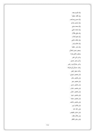 175
‫وحيد‬ ‫كريم‬ ‫وليد‬
‫عطيه‬ ‫كلف‬ ‫وليد‬
‫صاحب‬ ‫محرج‬ ‫وليد‬
‫جاسم‬ ‫محسن‬ ‫وليد‬
‫جدي‬ ‫محمد‬ ‫وليد‬
‫ناجي‬ ‫محمد‬ ‫وليد‬
‫ظالل‬ ‫مكي‬ ‫وليد‬
‫شالب‬ ‫نعيم‬ ‫وليد‬
‫هادي‬ ‫هاتف‬ ‫وليد‬
‫ياسر‬ ‫هاشم‬ ‫وليد‬
‫عطيه‬ ‫ياسر‬ ‫وليد‬
‫شعالن‬ ‫حسن‬ ‫وميض‬
‫جواد‬ ‫هادي‬ ‫وميض‬
‫عنبر‬ ‫دلي‬ ‫وناس‬
‫حسين‬ ‫صبر‬ ‫وناس‬
‫عبد‬ ‫وناس‬‫زغير‬ ‫الزهره‬
‫طرفه‬ ‫عبدالرزاق‬ ‫وهاب‬
‫هنين‬ ‫نبهار‬ ‫وهاب‬
‫بديوي‬ ‫خضير‬ ‫ياس‬
‫جابر‬ ‫خضير‬ ‫ياس‬
‫جبر‬ ‫خضير‬ ‫ياس‬
‫حسن‬ ‫خضير‬ ‫ياس‬
‫عباس‬ ‫خضير‬ ‫ياس‬
‫عباس‬ ‫خضير‬ ‫ياس‬
‫عويد‬ ‫خضير‬ ‫ياس‬
‫محمد‬ ‫خضير‬ ‫ياس‬
‫مشعب‬ ‫خضير‬ ‫ياس‬
‫نوير‬ ‫ظاهر‬ ‫ياس‬
‫عبد‬ ‫عايد‬ ‫ياس‬
‫خليبص‬ ‫عباس‬ ‫ياس‬
‫خلف‬ ‫هالل‬ ‫ياس‬
‫كاظم‬ ‫جابر‬ ‫ياسر‬
 