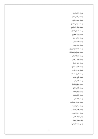 181
‫دحام‬ ‫داخل‬ ‫يوسف‬
‫عامر‬ ‫راضي‬ ‫يوسف‬
‫راض‬ ‫سعيد‬ ‫يوسف‬‫ي‬
‫سلطان‬ ‫سوادي‬ ‫يوسف‬
‫ابوالجيج‬ ‫شاكر‬ ‫يوسف‬
‫فاضل‬ ‫شعالن‬ ‫يوسف‬
‫مطواح‬ ‫شالل‬ ‫يوسف‬
‫عبيد‬ ‫عباس‬ ‫يوسف‬
‫حسين‬ ‫عبد‬ ‫يوسف‬
‫عبيس‬ ‫عبد‬ ‫يوسف‬
‫رويح‬ ‫عبدالحمزه‬ ‫يوسف‬
‫مشكل‬ ‫عبدالحمزه‬ ‫يوسف‬
‫جادر‬ ‫عبدالله‬ ‫يوسف‬
‫راضي‬ ‫عبيد‬ ‫يوسف‬
‫عاجل‬ ‫عبيد‬ ‫يوسف‬
‫شنداغ‬ ‫عذيب‬ ‫يوسف‬
‫فنيوي‬ ‫عرين‬ ‫يوسف‬
‫نصيف‬ ‫علوان‬ ‫يوسف‬
‫فل‬ ‫يوسف‬‫حمزه‬ ‫يح‬
‫تايه‬ ‫كاظم‬ ‫يوسف‬
‫شلواط‬ ‫كاظم‬ ‫يوسف‬
‫غافل‬ ‫كاظم‬ ‫يوسف‬
‫محمد‬ ‫كاظم‬ ‫يوسف‬
‫محمد‬ ‫كاظم‬ ‫يوسف‬
‫جابر‬ ‫لفته‬ ‫يوسف‬
‫عبدالساده‬ ‫مردان‬ ‫يوسف‬
‫هديمه‬ ‫موان‬ ‫يوسف‬
‫عباس‬ ‫هاني‬ ‫يوسف‬
‫عبيس‬ ‫وحيد‬ ‫يوسف‬
‫عبيس‬ ‫جواد‬ ‫يونس‬
‫حمود‬ ‫جوده‬ ‫يونس‬
‫جهادي‬ ‫حبيب‬ ‫يونس‬
 