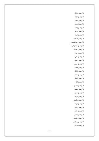 22
‫داخل‬ ‫حسن‬ ‫فالح‬
‫داود‬ ‫حسن‬ ‫فالح‬
‫دنف‬ ‫حسن‬ ‫فالح‬
‫رسن‬ ‫حسن‬ ‫فالح‬
‫زايد‬ ‫حسن‬ ‫فالح‬
‫زغير‬ ‫حسن‬ ‫فالح‬
‫شهد‬ ‫حسن‬ ‫فالح‬
‫صخيل‬ ‫حسن‬ ‫فالح‬
‫عبدالحسين‬ ‫حسن‬ ‫فالح‬
‫عبدالزهره‬ ‫حسن‬ ‫فالح‬
‫عبدالله‬ ‫حسن‬ ‫فالح‬
‫عبود‬ ‫حسن‬ ‫فالح‬
‫علي‬ ‫حسن‬ ‫فالح‬
‫عيسى‬ ‫حسن‬ ‫فالح‬
‫غريب‬ ‫حسن‬ ‫فالح‬
‫فاضل‬ ‫حسن‬ ‫فالح‬
‫كاظم‬ ‫حسن‬ ‫فالح‬
‫كاظم‬ ‫حسن‬ ‫فالح‬
‫كاظم‬ ‫حسن‬ ‫فالح‬
‫لفته‬ ‫حسن‬ ‫فالح‬
‫محسن‬ ‫حسن‬ ‫فالح‬
‫محمد‬ ‫حسن‬ ‫فالح‬
‫مخيف‬ ‫حسن‬ ‫فالح‬
‫مراد‬ ‫حسن‬ ‫فالح‬
‫مكصد‬ ‫حسن‬ ‫فالح‬
‫موات‬ ‫حسن‬ ‫فالح‬
‫هادي‬ ‫حسن‬ ‫فالح‬
‫هاشم‬ ‫حسن‬ ‫فالح‬
‫وناس‬ ‫حسن‬ ‫فالح‬
‫شوني‬ ‫حسون‬ ‫فالح‬
‫مالوح‬ ‫حسين‬ ‫فالح‬
‫تومان‬ ‫حميد‬ ‫فالح‬
 