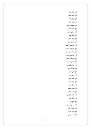 23
‫جياد‬ ‫راهي‬ ‫فالح‬
‫كاظم‬ ‫رحيم‬ ‫فالح‬
‫كتاب‬ ‫رزاق‬ ‫فالح‬
‫عناد‬ ‫رشيد‬ ‫فالح‬
‫كرماش‬ ‫سويف‬ ‫فالح‬
‫مظلوم‬ ‫شناوه‬ ‫فالح‬
‫جاسم‬ ‫ضاحي‬ ‫فالح‬
‫جابر‬ ‫طعمه‬ ‫فالح‬
‫فال‬‫سالم‬ ‫عاجل‬ ‫ح‬
‫حسين‬ ‫عباس‬ ‫فالح‬
‫الحجي‬ ‫عبدالحسن‬ ‫فالح‬
‫شدهان‬ ‫عبدالحسن‬ ‫فالح‬
‫عباس‬ ‫عبدالحسن‬ ‫فالح‬
‫معارج‬ ‫عبدالحسن‬ ‫فالح‬
‫ناجي‬ ‫عبدالحسن‬ ‫فالح‬
‫محمد‬ ‫عبدالزهره‬ ‫فالح‬
‫نذير‬ ‫عبدالعظيم‬ ‫فالح‬
‫فليح‬ ‫عبدالله‬ ‫فالح‬
‫عبيس‬ ‫علي‬ ‫فالح‬
‫عويد‬ ‫عمين‬ ‫فالح‬
‫حمود‬ ‫عويد‬ ‫فالح‬
‫فارس‬ ‫عويد‬ ‫فالح‬
‫عبيد‬ ‫غافل‬ ‫فالح‬
‫كاظم‬ ‫فيصل‬ ‫فالح‬
‫عزوز‬ ‫كاظم‬ ‫فالح‬
‫كشيمش‬ ‫كاظم‬ ‫فالح‬
‫مطر‬ ‫كاظم‬ ‫فالح‬
‫عويز‬ ‫مايع‬ ‫فالح‬
‫عباس‬ ‫محسن‬ ‫فالح‬
‫عوده‬ ‫محسن‬ ‫فالح‬
‫خضير‬ ‫محمد‬ ‫فالح‬
‫موسى‬ ‫محمد‬ ‫فالح‬
 