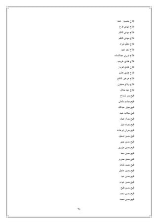 24
‫عبيد‬ ‫منصور‬ ‫فالح‬
‫فزع‬ ‫مهدي‬ ‫فالح‬
‫كاظم‬ ‫مهدي‬ ‫فالح‬
‫كاظم‬ ‫مهدي‬ ‫فالح‬
‫شراد‬ ‫ناظم‬ ‫فالح‬
‫عبيد‬ ‫نجم‬ ‫فالح‬
‫عبدالسا‬ ‫نوري‬ ‫فالح‬‫ده‬
‫غريب‬ ‫هادي‬ ‫فالح‬
‫فيروز‬ ‫هادي‬ ‫فالح‬
‫هاشم‬ ‫هادي‬ ‫فالح‬
‫كاطع‬ ‫هرهير‬ ‫فالح‬
‫مجنون‬ ‫وذاح‬ ‫فالح‬
‫حالل‬ ‫عيد‬ ‫فالخ‬
‫شنداخ‬ ‫بدر‬ ‫فليح‬
‫سلمان‬ ‫جاسم‬ ‫فليح‬
‫عبدالله‬ ‫جبار‬ ‫فليح‬
‫عبيد‬ ‫جالب‬ ‫فليح‬
‫عياده‬ ‫جواد‬ ‫فليح‬
‫ميار‬ ‫جوده‬ ‫فليح‬
‫ابوخشه‬ ‫حران‬ ‫فليح‬
‫امحيل‬ ‫حسن‬ ‫فليح‬
‫جبير‬ ‫حسن‬ ‫فليح‬
‫حزوير‬ ‫حسن‬ ‫فليح‬
‫سعد‬ ‫حسن‬ ‫فليح‬
‫صرير‬ ‫حسن‬ ‫فليح‬
‫طاهر‬ ‫حسن‬ ‫فليح‬
‫عاجل‬ ‫حسن‬ ‫فليح‬
‫عبد‬ ‫حسن‬ ‫فليح‬
‫عوده‬ ‫حسن‬ ‫فليح‬
‫فليح‬ ‫حسن‬ ‫فليح‬
‫محمد‬ ‫حسن‬ ‫فليح‬
‫محمد‬ ‫حسن‬ ‫فليح‬
 