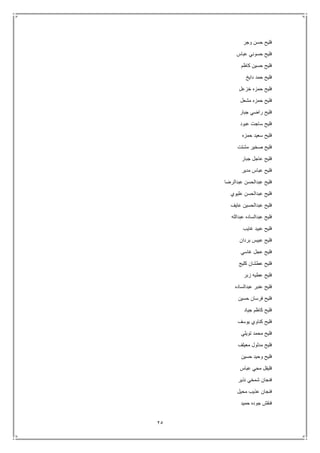 25
‫وجر‬ ‫حسن‬ ‫فليح‬
‫عباس‬ ‫حسوني‬ ‫فليح‬
‫كاظم‬ ‫حسين‬ ‫فليح‬
‫دايخ‬ ‫حمد‬ ‫فليح‬
‫خزعل‬ ‫حمزه‬ ‫فليح‬
‫مشعل‬ ‫حمزه‬ ‫فليح‬
‫جبار‬ ‫راضي‬ ‫فليح‬
‫عبود‬ ‫ساجت‬ ‫فليح‬
‫حمزه‬ ‫سعيد‬ ‫فليح‬
‫مشتت‬ ‫صخير‬ ‫فليح‬
‫جبار‬ ‫عاجل‬ ‫فليح‬
‫مدير‬ ‫عباس‬ ‫فليح‬
‫عبدالرضا‬ ‫عبدالحسن‬ ‫فليح‬
‫عليوي‬ ‫عبدالحسن‬ ‫فليح‬
‫عايف‬ ‫عبدالحسين‬ ‫فليح‬
‫عبدالله‬ ‫عبدالساده‬ ‫فليح‬
‫غايب‬ ‫عبيد‬ ‫فليح‬
‫بردان‬ ‫عبيس‬ ‫فليح‬
‫غاسي‬ ‫عجل‬ ‫فليح‬
‫كليج‬ ‫عطشان‬ ‫فليح‬
‫زبر‬ ‫عطيه‬ ‫فليح‬
‫عبدالساده‬ ‫عنبر‬ ‫فليح‬
‫حسين‬ ‫فرسان‬ ‫فليح‬
‫جياد‬ ‫كاظم‬ ‫فليح‬
‫يوسف‬ ‫كناوي‬ ‫فليح‬
‫تويلي‬ ‫محمد‬ ‫فليح‬
‫معيلف‬ ‫مدلول‬ ‫فليح‬
‫حسين‬ ‫وحيد‬ ‫فليح‬
‫عباس‬ ‫محي‬ ‫فليفل‬
‫نذير‬ ‫شمخي‬ ‫فنجان‬
‫محيل‬ ‫عذيب‬ ‫فنجان‬
‫حميد‬ ‫جوده‬ ‫فنقش‬
 