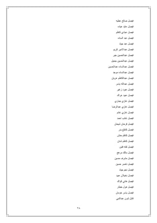 28
‫عطيه‬ ‫صالح‬ ‫فيصل‬
‫عياده‬ ‫عايد‬ ‫فيصل‬
‫كاظم‬ ‫عبادي‬ ‫فيصل‬
‫الساده‬ ‫عبد‬ ‫فيصل‬
‫جياد‬ ‫عبد‬ ‫فيصل‬
‫كريم‬ ‫عبداالمير‬ ‫فيصل‬
‫جبر‬ ‫عبدالحسين‬ ‫فيصل‬
‫جحيل‬ ‫عبدالحسين‬ ‫فيصل‬
‫عبدالحسين‬ ‫عبدالساده‬ ‫فيصل‬
‫موجد‬ ‫عبدالساده‬ ‫فيصل‬
‫عريان‬ ‫عبدالكاظم‬ ‫فيصل‬
‫ياسر‬ ‫عبدالله‬ ‫فيصل‬
‫زغير‬ ‫عبود‬ ‫فيصل‬
‫عراك‬ ‫عبيد‬ ‫فيصل‬
‫جباري‬ ‫غازي‬ ‫فيصل‬
‫عبدالرضا‬ ‫غازي‬ ‫فيصل‬
‫غانم‬ ‫غازي‬ ‫فيصل‬
‫احمد‬ ‫غائب‬ ‫فيصل‬
‫شيحان‬ ‫فرحان‬ ‫فيصل‬
‫بدر‬ ‫كاطع‬ ‫فيصل‬
‫حنش‬ ‫كاظم‬ ‫فيصل‬
‫شن‬ ‫كاظم‬ ‫فيصل‬‫ان‬
‫فتين‬ ‫لفته‬ ‫فيصل‬
‫مرهج‬ ‫مالك‬ ‫فيصل‬
‫حسين‬ ‫مشرف‬ ‫فيصل‬
‫حسين‬ ‫ناصر‬ ‫فيصل‬
‫جياد‬ ‫نجم‬ ‫فيصل‬
‫عبيد‬ ‫نخيالن‬ ‫فيصل‬
‫كواك‬ ‫هاني‬ ‫فيصل‬
‫خطار‬ ‫هول‬ ‫فيصل‬
‫خومان‬ ‫ياسر‬ ‫فيصل‬
‫عبدالنبي‬ ‫شون‬ ‫قابل‬
 