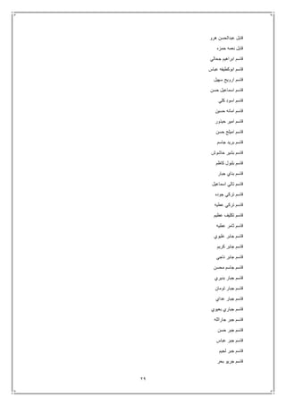 29
‫هرو‬ ‫عبدالحسن‬ ‫قابل‬
‫حمزه‬ ‫نعمه‬ ‫قابل‬
‫جحالي‬ ‫ابراهيم‬ ‫قاسم‬
‫عباس‬ ‫ابوكطيفه‬ ‫قاسم‬
‫سهيل‬ ‫ارويح‬ ‫قاسم‬
‫حسن‬ ‫اسماعيل‬ ‫قاسم‬
‫كلي‬ ‫اسود‬ ‫قاسم‬
‫حسين‬ ‫امانه‬ ‫قاسم‬
‫حيذور‬ ‫امير‬ ‫قاسم‬
‫حسن‬ ‫اميلح‬ ‫قاسم‬
‫جاسم‬ ‫بريد‬ ‫قاسم‬
‫حاشوش‬ ‫بشير‬ ‫قاسم‬
‫كاظم‬ ‫بلبول‬ ‫قاسم‬
‫جبار‬ ‫بناي‬ ‫قاسم‬
‫اسماعيل‬ ‫تالي‬ ‫قاسم‬
‫جوده‬ ‫تركي‬ ‫قاسم‬
‫عطيه‬ ‫تركي‬ ‫قاسم‬
‫عظيم‬ ‫تكليف‬ ‫قاسم‬
‫عطيه‬ ‫ثامر‬ ‫قاسم‬
‫عليوي‬ ‫جابر‬ ‫قاسم‬
‫كريم‬ ‫جابر‬ ‫قاسم‬
‫ناجي‬ ‫جابر‬ ‫قاسم‬
‫محسن‬ ‫جاسم‬ ‫قاسم‬
‫بديري‬ ‫جبار‬ ‫قاسم‬
‫تومان‬ ‫جبار‬ ‫قاسم‬
‫عداي‬ ‫جبار‬ ‫قاسم‬
‫بعيوي‬ ‫جباري‬ ‫قاسم‬
‫جارالله‬ ‫جبر‬ ‫قاسم‬
‫حسن‬ ‫جبر‬ ‫قاسم‬
‫عباس‬ ‫جبر‬ ‫قاسم‬
‫لجيم‬ ‫جبر‬ ‫قاسم‬
‫بحر‬ ‫جريو‬ ‫قاسم‬
 