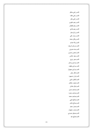 32
‫جاهل‬ ‫راهي‬ ‫قاسم‬
‫خلف‬ ‫راهي‬ ‫قاسم‬
‫مطر‬ ‫راهي‬ ‫قاسم‬
‫عليوي‬ ‫رحيم‬ ‫قاسم‬
‫كيطان‬ ‫رحيم‬ ‫قاسم‬
‫هادي‬ ‫رحيم‬ ‫قاسم‬
‫جبار‬ ‫رزاق‬ ‫قاسم‬
‫علي‬ ‫رسول‬ ‫قاسم‬
‫محمد‬ ‫ريكان‬ ‫قاسم‬
‫جاسم‬ ‫زباله‬ ‫قاسم‬
‫شريف‬ ‫سرحان‬ ‫قاسم‬
‫حسوني‬ ‫سعد‬ ‫قاسم‬
‫حسون‬ ‫سعدون‬ ‫قاسم‬
‫عاشور‬ ‫سعيد‬ ‫قاسم‬
‫بزيع‬ ‫سمير‬ ‫قاسم‬
‫برهان‬ ‫سوادي‬ ‫قاسم‬
‫خفيف‬ ‫سوادي‬ ‫قاسم‬
‫مجهول‬ ‫سوادي‬ ‫قاسم‬
‫جابر‬ ‫شاكر‬ ‫قاسم‬
‫صيهود‬ ‫شرار‬ ‫قاسم‬
‫ناجي‬ ‫شكبان‬ ‫قاسم‬
‫سلطان‬ ‫شهاب‬ ‫قاسم‬
‫خشان‬ ‫شيال‬ ‫قاسم‬
‫حسن‬ ‫صاحب‬ ‫قاسم‬
‫قاسم‬‫حمزه‬ ‫صاحب‬
‫محمد‬ ‫صاحب‬ ‫قاسم‬
‫ناجي‬ ‫صالح‬ ‫قاسم‬
‫هاشم‬ ‫صالح‬ ‫قاسم‬
‫حميد‬ ‫صبار‬ ‫قاسم‬
‫مجهول‬ ‫صبار‬ ‫قاسم‬
‫حسوني‬ ‫صخيل‬ ‫قاسم‬
‫عبد‬ ‫ضايع‬ ‫قاسم‬
 