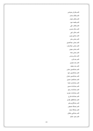 33
‫معواص‬ ‫طارش‬ ‫قاسم‬
‫جاسم‬ ‫طالب‬ ‫قاسم‬
‫بلبول‬ ‫طاهر‬ ‫قاسم‬
‫عبود‬ ‫طعمه‬ ‫قاسم‬
‫علي‬ ‫ظاهر‬ ‫قاسم‬
‫حسون‬ ‫عادل‬ ‫قاسم‬
‫راهي‬ ‫عالم‬ ‫قاسم‬
‫جريو‬ ‫عبادي‬ ‫قاسم‬
‫جابر‬ ‫عباس‬ ‫قاسم‬
‫عبدالحسين‬ ‫عباس‬ ‫قاسم‬
‫عبدالزهره‬ ‫عباس‬ ‫قاسم‬
‫مهدي‬ ‫عباس‬ ‫قاسم‬
‫نعمه‬ ‫عباس‬ ‫قاسم‬
‫يونس‬ ‫عباس‬ ‫قاسم‬
‫كرم‬ ‫عبد‬ ‫قاسم‬
‫محيسن‬ ‫عبد‬ ‫قاسم‬
‫مخيف‬ ‫عبد‬ ‫قاسم‬
‫عباس‬ ‫عبدالحسين‬ ‫قاسم‬
‫عبيد‬ ‫عبدالحسين‬ ‫قاسم‬
‫عيدان‬ ‫عبدالحسين‬ ‫قاسم‬
‫حسين‬ ‫عبدالحمزه‬ ‫قاسم‬
‫نعمه‬ ‫عبدالزهره‬ ‫قاسم‬
‫حسين‬ ‫عبدالساده‬ ‫قاسم‬
‫عبد‬ ‫قاسم‬‫رحيم‬ ‫الساده‬
‫عبدزيد‬ ‫عبدالساده‬ ‫قاسم‬
‫فزع‬ ‫عبدالساده‬ ‫قاسم‬
‫علوان‬ ‫عبدالعظيم‬ ‫قاسم‬
‫جابر‬ ‫عبدالكريم‬ ‫قاسم‬
‫عصفور‬ ‫عبدالله‬ ‫قاسم‬
‫محمد‬ ‫عبدالله‬ ‫قاسم‬
‫سلطان‬ ‫عبدالنبي‬ ‫قاسم‬
‫غشام‬ ‫عبود‬ ‫قاسم‬
 