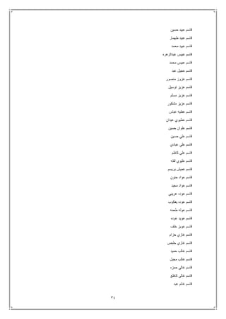 34
‫حسين‬ ‫عبيد‬ ‫قاسم‬
‫طهماز‬ ‫عبيد‬ ‫قاسم‬
‫محمد‬ ‫عبيد‬ ‫قاسم‬
‫عبدالزهره‬ ‫عبيس‬ ‫قاسم‬
‫محمد‬ ‫عبيس‬ ‫قاسم‬
‫عبد‬ ‫عجيل‬ ‫قاسم‬
‫منصور‬ ‫عزوز‬ ‫قاسم‬
‫توسيل‬ ‫عزيز‬ ‫قاسم‬
‫مسلم‬ ‫عزيز‬ ‫قاسم‬
‫مشكور‬ ‫عزيز‬ ‫قاسم‬
‫عباس‬ ‫عطيه‬ ‫قاسم‬
‫عيدان‬ ‫عطيوي‬ ‫قاسم‬
‫حسين‬ ‫علوان‬ ‫قاسم‬
‫حسين‬ ‫علي‬ ‫قاسم‬
‫عبادي‬ ‫علي‬ ‫قاسم‬
‫كاظم‬ ‫علي‬ ‫قاسم‬
‫لفته‬ ‫عليوي‬ ‫قاسم‬
‫بريسم‬ ‫عميش‬ ‫قاسم‬
‫حنون‬ ‫عواد‬ ‫قاسم‬
‫مجيد‬ ‫عواد‬ ‫قاسم‬
‫عريبي‬ ‫عوده‬ ‫قاسم‬
‫عوده‬ ‫قاسم‬‫يعكوب‬
‫طعمه‬ ‫عوله‬ ‫قاسم‬
‫عوده‬ ‫عويد‬ ‫قاسم‬
‫خلف‬ ‫عويز‬ ‫قاسم‬
‫حزام‬ ‫غازي‬ ‫قاسم‬
‫حلبص‬ ‫غازي‬ ‫قاسم‬
‫حميد‬ ‫غالب‬ ‫قاسم‬
‫مجبل‬ ‫غالب‬ ‫قاسم‬
‫حمزه‬ ‫غالي‬ ‫قاسم‬
‫كاطع‬ ‫غالي‬ ‫قاسم‬
‫عبد‬ ‫غانم‬ ‫قاسم‬
 