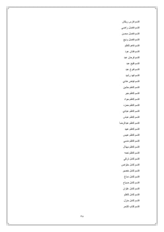 35
‫ريكان‬ ‫فارس‬ ‫قاسم‬
‫راضي‬ ‫فاضل‬ ‫قاسم‬
‫محسن‬ ‫فاضل‬ ‫قاسم‬
‫وديع‬ ‫فاضل‬ ‫قاسم‬
‫كاظم‬ ‫فاهم‬ ‫قاسم‬
‫عود‬ ‫فتنان‬ ‫قاسم‬
‫عبد‬ ‫فرحان‬ ‫قاسم‬
‫عبد‬ ‫فليح‬ ‫قاسم‬
‫عبد‬ ‫فنوخ‬ ‫قاسم‬
‫رشيد‬ ‫فهد‬ ‫قاسم‬
‫هادي‬ ‫فياض‬ ‫قاسم‬
‫حشين‬ ‫كاطم‬ ‫قاسم‬
‫جبر‬ ‫كاظم‬ ‫قاسم‬
‫جواد‬ ‫كاظم‬ ‫قاسم‬
‫حمزه‬ ‫كاظم‬ ‫قاسم‬
‫عبادي‬ ‫كاظم‬ ‫قاسم‬
‫عباس‬ ‫كاظم‬ ‫قاسم‬
‫عبدالرضا‬ ‫كاظم‬ ‫قاسم‬
‫عبيد‬ ‫كاظم‬ ‫قاسم‬
‫عبيس‬ ‫كاظم‬ ‫قاسم‬
‫منسي‬ ‫كاظم‬ ‫قاسم‬
‫مهذال‬ ‫كاظم‬ ‫قاسم‬
‫نعمه‬ ‫كاظم‬ ‫قاسم‬
‫تركي‬ ‫كامل‬ ‫قاسم‬
‫حلواص‬ ‫كامل‬ ‫قاسم‬
‫خضير‬ ‫كامل‬ ‫قاسم‬
‫دماغ‬ ‫كامل‬ ‫قاسم‬
‫صياح‬ ‫كامل‬ ‫قاسم‬
‫علوان‬ ‫كامل‬ ‫قاسم‬
‫كاظم‬ ‫كامل‬ ‫قاسم‬
‫منزل‬ ‫كامل‬ ‫قاسم‬
‫كشمر‬ ‫كتاب‬ ‫قاسم‬
 