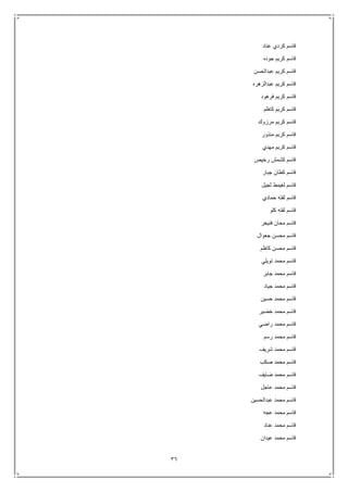 36
‫عناد‬ ‫كردي‬ ‫قاسم‬
‫جوده‬ ‫كريم‬ ‫قاسم‬
‫عبدالحسن‬ ‫كريم‬ ‫قاسم‬
‫عبدالزهره‬ ‫كريم‬ ‫قاسم‬
‫فرهود‬ ‫كريم‬ ‫قاسم‬
‫كاظم‬ ‫كريم‬ ‫قاسم‬
‫قاسم‬‫مرزوك‬ ‫كريم‬
‫منذور‬ ‫كريم‬ ‫قاسم‬
‫مهدي‬ ‫كريم‬ ‫قاسم‬
‫رخيص‬ ‫كشمش‬ ‫قاسم‬
‫جبار‬ ‫كطان‬ ‫قاسم‬
‫ثجيل‬ ‫لغيمط‬ ‫قاسم‬
‫حمادي‬ ‫لفته‬ ‫قاسم‬
‫كلو‬ ‫لفته‬ ‫قاسم‬
‫فنيخر‬ ‫محان‬ ‫قاسم‬
‫جعوال‬ ‫محسن‬ ‫قاسم‬
‫كاظم‬ ‫محسن‬ ‫قاسم‬
‫تويلي‬ ‫محمد‬ ‫قاسم‬
‫جابر‬ ‫محمد‬ ‫قاسم‬
‫جياد‬ ‫محمد‬ ‫قاسم‬
‫حسين‬ ‫محمد‬ ‫قاسم‬
‫خضير‬ ‫محمد‬ ‫قاسم‬
‫راضي‬ ‫محمد‬ ‫قاسم‬
‫رسم‬ ‫محمد‬ ‫قاسم‬
‫شريف‬ ‫محمد‬ ‫قاسم‬
‫صكب‬ ‫محمد‬ ‫قاسم‬
‫ضايف‬ ‫محمد‬ ‫قاسم‬
‫عاجل‬ ‫محمد‬ ‫قاسم‬
‫عبدالحسين‬ ‫محمد‬ ‫قاسم‬
‫عجه‬ ‫محمد‬ ‫قاسم‬
‫عناد‬ ‫محمد‬ ‫قاسم‬
‫عيدان‬ ‫محمد‬ ‫قاسم‬
 