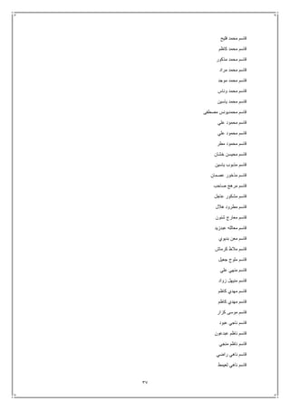 37
‫فليح‬ ‫محمد‬ ‫قاسم‬
‫كاظم‬ ‫محمد‬ ‫قاسم‬
‫مذكور‬ ‫محمد‬ ‫قاسم‬
‫مراد‬ ‫محمد‬ ‫قاسم‬
‫موجد‬ ‫محمد‬ ‫قاسم‬
‫وناس‬ ‫محمد‬ ‫قاسم‬
‫يا‬ ‫محمد‬ ‫قاسم‬‫سين‬
‫مصطفى‬ ‫محمديونس‬ ‫قاسم‬
‫علي‬ ‫محمود‬ ‫قاسم‬
‫علي‬ ‫محمود‬ ‫قاسم‬
‫مطر‬ ‫محمود‬ ‫قاسم‬
‫خشان‬ ‫محيسن‬ ‫قاسم‬
‫ياسين‬ ‫مذبوب‬ ‫قاسم‬
‫عصمان‬ ‫مذخور‬ ‫قاسم‬
‫صاحب‬ ‫مرهج‬ ‫قاسم‬
‫عاجل‬ ‫مشكور‬ ‫قاسم‬
‫هالل‬ ‫مطرود‬ ‫قاسم‬
‫شنون‬ ‫معارج‬ ‫قاسم‬
‫عبدزيد‬ ‫معالله‬ ‫قاسم‬
‫بديوي‬ ‫معن‬ ‫قاسم‬
‫كرماش‬ ‫مالط‬ ‫قاسم‬
‫جعيل‬ ‫ملوح‬ ‫قاسم‬
‫علي‬ ‫منهي‬ ‫قاسم‬
‫زواد‬ ‫منيهل‬ ‫قاسم‬
‫كاظم‬ ‫مهدي‬ ‫قاسم‬
‫كاظم‬ ‫مهدي‬ ‫قاسم‬
‫كزار‬ ‫موسى‬ ‫قاسم‬
‫عبود‬ ‫ناجي‬ ‫قاسم‬
‫عبدعون‬ ‫ناظم‬ ‫قاسم‬
‫منجي‬ ‫ناظم‬ ‫قاسم‬
‫راضي‬ ‫ناهي‬ ‫قاسم‬
‫لعيمط‬ ‫ناهي‬ ‫قاسم‬
 