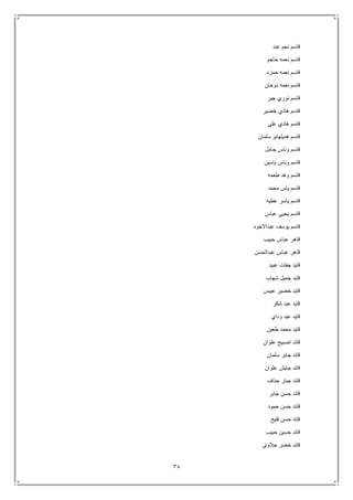 38
‫عبد‬ ‫نجم‬ ‫قاسم‬
‫حاجم‬ ‫نعمه‬ ‫قاسم‬
‫حمزه‬ ‫نعمه‬ ‫قاسم‬
‫دوحان‬ ‫نعمه‬ ‫قاسم‬
‫جبر‬ ‫نوري‬ ‫قاسم‬
‫خضير‬ ‫هادي‬ ‫قاسم‬
‫علي‬ ‫هادي‬ ‫قاسم‬
‫ق‬‫سلمان‬ ‫هديلهابو‬ ‫اسم‬
‫جامل‬ ‫وناس‬ ‫قاسم‬
‫ياسين‬ ‫وناس‬ ‫قاسم‬
‫طعمه‬ ‫وهد‬ ‫قاسم‬
‫محمد‬ ‫ياس‬ ‫قاسم‬
‫عطيه‬ ‫ياسر‬ ‫قاسم‬
‫عباس‬ ‫يحيى‬ ‫قاسم‬
‫عبداالخوه‬ ‫يوسف‬ ‫قاسم‬
‫حبيب‬ ‫عباس‬ ‫قاهر‬
‫عبدالحسن‬ ‫عباس‬ ‫قاهر‬
‫عبيد‬ ‫جفات‬ ‫قايد‬
‫شهاب‬ ‫جميل‬ ‫قايد‬
‫عبيس‬ ‫خضير‬ ‫قايد‬
‫شكر‬ ‫عبد‬ ‫قايد‬
‫وداي‬ ‫عبد‬ ‫قايد‬
‫طعين‬ ‫محمد‬ ‫قايد‬
‫علوان‬ ‫اصبيح‬ ‫قائد‬
‫سلمان‬ ‫جابر‬ ‫قائد‬
‫علوان‬ ‫جايش‬ ‫قائد‬
‫حذاف‬ ‫جبار‬ ‫قائد‬
‫جابر‬ ‫جسن‬ ‫قائد‬
‫حمود‬ ‫حسن‬ ‫قائد‬
‫فليح‬ ‫حسن‬ ‫قائد‬
‫حبيب‬ ‫حسين‬ ‫قائد‬
‫جالوي‬ ‫خضر‬ ‫قائد‬
 