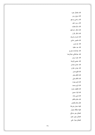 39
‫عبود‬ ‫خلخال‬ ‫قائد‬
‫رسن‬ ‫دويح‬ ‫قائد‬
‫مرهج‬ ‫راضي‬ ‫قائد‬
‫دغيم‬ ‫رسن‬ ‫قائد‬
‫خنياب‬ ‫سالم‬ ‫قائد‬
‫اسماعيل‬ ‫شاكر‬ ‫قائد‬
‫كزار‬ ‫شاكر‬ ‫قائد‬
‫شريف‬ ‫شمران‬ ‫قائد‬
‫هادي‬ ‫طحيور‬ ‫قائد‬
‫بنون‬ ‫عبد‬ ‫قائد‬
‫عطيه‬ ‫عبد‬ ‫قائد‬
‫محرج‬ ‫عبدالساده‬ ‫قائد‬
‫عبدالرضا‬ ‫عبدالعالي‬ ‫قائد‬
‫بريبر‬ ‫عبود‬ ‫قائد‬
‫كريعه‬ ‫عجمي‬ ‫قائد‬
‫حمدان‬ ‫عدنان‬ ‫قائد‬
‫علوان‬ ‫عيدان‬ ‫قائد‬
‫حسن‬ ‫فليح‬ ‫قائد‬
‫جابر‬ ‫كاظم‬ ‫قائد‬
‫ديلي‬ ‫كاظم‬ ‫قائد‬
‫جوده‬ ‫كريم‬ ‫قائد‬
‫محمد‬ ‫كريم‬ ‫قائد‬
‫حم‬ ‫كطيف‬ ‫قائد‬‫زه‬
‫حسين‬ ‫كواد‬ ‫قائد‬
‫حامد‬ ‫لوتي‬ ‫قائد‬
‫كاظم‬ ‫هاشم‬ ‫قائد‬
‫طنجور‬ ‫حاتم‬ ‫قبال‬
‫خرباط‬ ‫عيدان‬ ‫قبيله‬
‫مجول‬ ‫مطلك‬ ‫قبيله‬
‫صالح‬ ‫جبر‬ ‫قحطان‬
‫هميم‬ ‫جبير‬ ‫قحطان‬
‫علي‬ ‫جواد‬ ‫قحطان‬
 