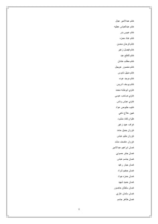 4
‫عيال‬ ‫عبداالمير‬ ‫غانم‬
‫عطيه‬ ‫عبدالعباس‬ ‫غانم‬
‫عبي‬ ‫غانم‬‫بدر‬ ‫س‬
‫حمزه‬ ‫عناد‬ ‫غانم‬
‫محسن‬ ‫فرحان‬ ‫غانم‬
‫زغير‬ ‫فيصل‬ ‫غانم‬
‫عبد‬ ‫كاطع‬ ‫غانم‬
‫خشان‬ ‫مطلب‬ ‫غانم‬
‫عويجل‬ ‫منصور‬ ‫غانم‬
‫ناموس‬ ‫منهل‬ ‫غانم‬
‫عوده‬ ‫موجد‬ ‫غانم‬
‫ادريس‬ ‫يوسف‬ ‫غانم‬
‫محمد‬ ‫ابوخشه‬ ‫غاوي‬
‫عيسى‬ ‫صاحب‬ ‫غاوي‬
‫وناس‬ ‫عباس‬ ‫غاوي‬
‫عواد‬ ‫حلبوص‬ ‫غايب‬
‫ناهي‬ ‫عالج‬ ‫غبين‬
‫منشود‬ ‫كناد‬ ‫غثوان‬
‫زغير‬ ‫عبيد‬ ‫غراف‬
‫حامد‬ ‫جميل‬ ‫غزوان‬
‫عباس‬ ‫حليم‬ ‫غزوان‬
‫منشد‬ ‫عاصف‬ ‫غزوان‬
‫عبداالمير‬ ‫ابراهيم‬ ‫غسان‬
‫حسوني‬ ‫جابر‬ ‫غسان‬
‫عباس‬ ‫جاسم‬ ‫غسان‬
‫رغيد‬ ‫جبار‬ ‫غسان‬
‫شراد‬ ‫جخيم‬ ‫غسان‬
‫جواد‬ ‫حمزه‬ ‫غسان‬
‫شهيد‬ ‫حميد‬ ‫غسان‬
‫حاصور‬ ‫سلطان‬ ‫غسان‬
‫غازي‬ ‫سلمان‬ ‫غسان‬
‫جاسم‬ ‫طاهر‬ ‫غسان‬
 