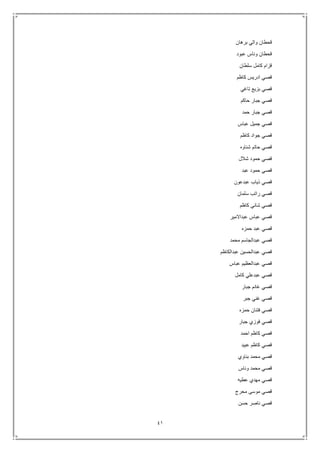 41
‫برهان‬ ‫والي‬ ‫قحطان‬
‫عبود‬ ‫وناس‬ ‫قحطان‬
‫سلطان‬ ‫كامل‬ ‫قزام‬
‫كاظم‬ ‫ادريس‬ ‫قصي‬
‫تاغي‬ ‫بزيع‬ ‫قصي‬
‫حاكم‬ ‫جبار‬ ‫قصي‬
‫حمد‬ ‫جبار‬ ‫قصي‬
‫عباس‬ ‫جميل‬ ‫قصي‬
‫كاظم‬ ‫جواد‬ ‫قصي‬
‫شناوه‬ ‫حاتم‬ ‫قصي‬
‫شالل‬ ‫حمود‬ ‫قصي‬
‫عبد‬ ‫حمود‬ ‫قصي‬
‫عبدعون‬ ‫ذياب‬ ‫قصي‬
‫سلمان‬ ‫راتب‬ ‫قصي‬
‫كاظم‬ ‫شاني‬ ‫قصي‬
‫عبداالمير‬ ‫عباس‬ ‫قصي‬
‫حمزه‬ ‫عبد‬ ‫قصي‬
‫محمد‬ ‫عبدالجاسم‬ ‫قصي‬
‫عبدالكاظم‬ ‫عبدالحسين‬ ‫قصي‬
‫عباس‬ ‫عبدالعظيم‬ ‫قصي‬
‫كامل‬ ‫عبدعلي‬ ‫قصي‬
‫قصي‬‫جبار‬ ‫غانم‬
‫جبر‬ ‫غني‬ ‫قصي‬
‫حمزه‬ ‫فتنان‬ ‫قصي‬
‫جبار‬ ‫فوزي‬ ‫قصي‬
‫احمد‬ ‫كاظم‬ ‫قصي‬
‫عبيد‬ ‫كاظم‬ ‫قصي‬
‫بناوي‬ ‫محمد‬ ‫قصي‬
‫وناس‬ ‫محمد‬ ‫قصي‬
‫عطيه‬ ‫مهدي‬ ‫قصي‬
‫محرج‬ ‫موسى‬ ‫قصي‬
‫حسن‬ ‫ناصر‬ ‫قصي‬
 