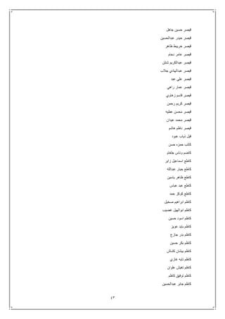 43
‫جاهل‬ ‫حسين‬ ‫قيصر‬
‫عبدالحسين‬ ‫حيدر‬ ‫قيصر‬
‫ظاهر‬ ‫خريبط‬ ‫قيصر‬
‫دحام‬ ‫عامر‬ ‫قيصر‬
‫شنلن‬ ‫عبدالكريم‬ ‫قيصر‬
‫جالب‬ ‫عبدالهادي‬ ‫قيصر‬
‫علي‬ ‫قيصر‬‫عبد‬
‫راهي‬ ‫عمار‬ ‫قيصر‬
‫زهاوي‬ ‫قاسم‬ ‫قيصر‬
‫رحمن‬ ‫كريم‬ ‫قيصر‬
‫عطيه‬ ‫محسن‬ ‫قيصر‬
‫عيدان‬ ‫محمد‬ ‫قيصر‬
‫هاشم‬ ‫ناظم‬ ‫قيصر‬
‫عبود‬ ‫ذياب‬ ‫قيل‬
‫حسن‬ ‫حمزه‬ ‫كاتب‬
‫جلغام‬ ‫وناس‬ ‫كاضم‬
‫زاير‬ ‫اسماعيل‬ ‫كاطع‬
‫عبدالله‬ ‫جبار‬ ‫كاطع‬
‫ياسين‬ ‫ظاهر‬ ‫كاطع‬
‫عباس‬ ‫عبد‬ ‫كاطع‬
‫حمد‬ ‫كوكز‬ ‫كاطع‬
‫صخيل‬ ‫ابراهيم‬ ‫كاظم‬
‫غضيب‬ ‫ابوالهيل‬ ‫كاظم‬
‫حسين‬ ‫اسود‬ ‫كاظم‬
‫عويز‬ ‫بايد‬ ‫كاظم‬
‫جازع‬ ‫بدر‬ ‫كاظم‬
‫حسين‬ ‫بكر‬ ‫كاظم‬
‫كشاش‬ ‫بيشان‬ ‫كاظم‬
‫غازي‬ ‫تايه‬ ‫كاظم‬
‫علوان‬ ‫تغيش‬ ‫كاظم‬
‫كاظم‬ ‫توفيق‬ ‫كاظم‬
‫عبدالحسين‬ ‫جابر‬ ‫كاظم‬
 