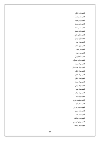 44
‫كاظم‬ ‫جابر‬ ‫كاظم‬
‫حمزه‬ ‫جاسم‬ ‫كاظم‬
‫عبود‬ ‫جاسم‬ ‫كاظم‬
‫محمد‬ ‫جاسم‬ ‫كاظم‬
‫محمد‬ ‫جاسم‬ ‫كاظم‬
‫محمد‬ ‫جاسم‬ ‫كاظم‬
‫ج‬ ‫كاظم‬‫عامر‬ ‫ايش‬
‫تومان‬ ‫جبار‬ ‫كاظم‬
‫عبد‬ ‫جبار‬ ‫كاظم‬
‫هالل‬ ‫جبار‬ ‫كاظم‬
‫حمد‬ ‫جبر‬ ‫كاظم‬
‫عبود‬ ‫جبر‬ ‫كاظم‬
‫برش‬ ‫جمعه‬ ‫كاظم‬
‫عبدالله‬ ‫جهادي‬ ‫كاظم‬
‫رشيد‬ ‫جواد‬ ‫كاظم‬
‫عبدالكاظم‬ ‫جواد‬ ‫كاظم‬
‫كاظم‬ ‫جواد‬ ‫كاظم‬
‫كاظم‬ ‫جواد‬ ‫كاظم‬
‫كاظم‬ ‫جواد‬ ‫كاظم‬
‫محمد‬ ‫جواد‬ ‫كاظم‬
‫مهدي‬ ‫جواد‬ ‫كاظم‬
‫جعاز‬ ‫جوده‬ ‫كاظم‬
‫جالب‬ ‫جوده‬ ‫كاظم‬
‫حامد‬ ‫جياد‬ ‫كاظم‬
‫مرهوب‬ ‫جيثوم‬ ‫كاظم‬
‫خليف‬ ‫حاكم‬ ‫كاظم‬
‫سوادي‬ ‫حالوب‬ ‫كاظم‬
‫حسن‬ ‫حامد‬ ‫كاظم‬
‫غانم‬ ‫حامد‬ ‫كاظم‬
‫ضايف‬ ‫حبير‬ ‫كاظم‬
‫درميس‬ ‫حربي‬ ‫كاظم‬
‫محمد‬ ‫حرمن‬ ‫كاظم‬
 