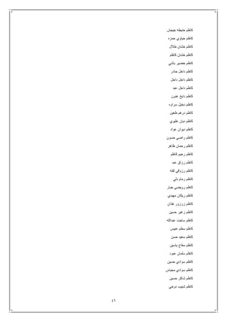 46
‫جيجان‬ ‫حنيطه‬ ‫كاظم‬
‫حمزه‬ ‫حياوي‬ ‫كاظم‬
‫طالل‬ ‫خشان‬ ‫كاظم‬
‫كاظم‬ ‫خشان‬ ‫كاظم‬
‫باشي‬ ‫خضير‬ ‫كاظم‬
‫جادر‬ ‫داخل‬ ‫كاظم‬
‫داخل‬ ‫داخل‬ ‫كاظم‬
‫عبد‬ ‫داخل‬ ‫كاظم‬
‫عنون‬ ‫دايخ‬ ‫كاظم‬
‫سراوه‬ ‫دخيل‬ ‫كاظم‬
‫طعين‬ ‫درهم‬ ‫كاظم‬
‫عليوي‬ ‫ديان‬ ‫كاظم‬
‫عواد‬ ‫ديوان‬ ‫كاظم‬
‫حسون‬ ‫راضي‬ ‫كاظم‬
‫ظاهر‬ ‫رحمان‬ ‫كاظم‬
‫كاظم‬ ‫رحيم‬ ‫كاظم‬
‫عبد‬ ‫رزاق‬ ‫كاظم‬
‫لفته‬ ‫رزوقي‬ ‫كاظم‬
‫دلي‬ ‫رمام‬ ‫كاظم‬
‫جبار‬ ‫رويضي‬ ‫كاظم‬
‫مهيدي‬ ‫ريكان‬ ‫كاظم‬
‫نفذان‬ ‫زرزور‬ ‫كاظم‬
‫حسين‬ ‫زغير‬ ‫كاظم‬
‫عبدالله‬ ‫ساجت‬ ‫كاظم‬
‫كاظم‬‫عبيس‬ ‫سطم‬
‫حسن‬ ‫سعيد‬ ‫كاظم‬
‫ياسين‬ ‫سفاح‬ ‫كاظم‬
‫عبود‬ ‫سلمان‬ ‫كاظم‬
‫حسين‬ ‫سوادي‬ ‫كاظم‬
‫مجباس‬ ‫سوادي‬ ‫كاظم‬
‫حسين‬ ‫شاكر‬ ‫كاظم‬
‫دوحي‬ ‫شبيب‬ ‫كاظم‬
 