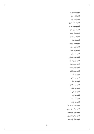 47
‫عوده‬ ‫شعيب‬ ‫كاظم‬
‫بدن‬ ‫شناوه‬ ‫كاظم‬
‫حميد‬ ‫شنون‬ ‫كاظم‬
‫حنون‬ ‫صاحب‬ ‫كاظم‬
‫عوده‬ ‫صاحب‬ ‫كاظم‬
‫مهدي‬ ‫صالح‬ ‫كاظم‬
‫سايب‬ ‫صبار‬ ‫كاظم‬
‫جاسم‬ ‫طالب‬ ‫كاظم‬
‫عبود‬ ‫طه‬ ‫كاظم‬
‫يوسف‬ ‫طوير‬ ‫كاظم‬
‫حسن‬ ‫طيار‬ ‫كاظم‬
‫عاجل‬ ‫ظاهر‬ ‫كاظم‬
‫جابر‬ ‫عايد‬ ‫كاظم‬
‫سوادي‬ ‫عبادي‬ ‫كاظم‬
‫حمود‬ ‫عباس‬ ‫كاظم‬
‫عبود‬ ‫عباس‬ ‫كاظم‬
‫فاضل‬ ‫عباس‬ ‫كاظم‬
‫كاظم‬ ‫عباس‬ ‫كاظم‬
‫جبر‬ ‫عبد‬ ‫كاظم‬
‫خاشي‬ ‫عبد‬ ‫كاظم‬
‫دحام‬ ‫عبد‬ ‫كاظم‬
‫صكبان‬ ‫عبد‬ ‫كاظم‬
‫عطيه‬ ‫عبد‬ ‫كاظم‬
‫علي‬ ‫عبد‬ ‫كاظم‬
‫فرج‬ ‫عبد‬ ‫كاظم‬
‫محمد‬ ‫عبد‬ ‫كاظم‬
‫م‬ ‫عبد‬ ‫كاظم‬‫زهر‬
‫حرجان‬ ‫عبداالمير‬ ‫كاظم‬
‫عبيس‬ ‫عبدالحسين‬ ‫كاظم‬
‫سلمان‬ ‫عبدالرضا‬ ‫كاظم‬
‫مزيهر‬ ‫عبدالرضا‬ ‫كاظم‬
‫اشيجر‬ ‫عبدالزهره‬ ‫كاظم‬
 