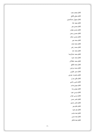 51
‫سعود‬ ‫مجحم‬ ‫كاظم‬
‫كاطع‬ ‫مجلي‬ ‫كاظم‬
‫عبدالحسين‬ ‫مجهول‬ ‫كاظم‬
‫عناد‬ ‫مجيد‬ ‫كاظم‬
‫جبر‬ ‫محسن‬ ‫كاظم‬
‫جيثوم‬ ‫محسن‬ ‫كاظم‬
‫رحمن‬ ‫محسن‬ ‫كاظم‬
‫محس‬ ‫كاظم‬‫عسكر‬ ‫ن‬
‫جبر‬ ‫محمد‬ ‫كاظم‬
‫ذياب‬ ‫محمد‬ ‫كاظم‬
‫زغير‬ ‫محمد‬ ‫كاظم‬
‫عبد‬ ‫محمد‬ ‫كاظم‬
‫عبدالرضا‬ ‫محمد‬ ‫كاظم‬
‫عبود‬ ‫محمد‬ ‫كاظم‬
‫غطالش‬ ‫محمد‬ ‫كاظم‬
‫كاطع‬ ‫محمد‬ ‫كاظم‬
‫مرهون‬ ‫محمد‬ ‫كاظم‬
‫خليوي‬ ‫مسير‬ ‫كاظم‬
‫عبودي‬ ‫مشحوت‬ ‫كاظم‬
‫حران‬ ‫مكين‬ ‫كاظم‬
‫راضي‬ ‫منسي‬ ‫كاظم‬
‫جاسم‬ ‫مهدي‬ ‫كاظم‬
‫زياد‬ ‫مهدي‬ ‫كاظم‬
‫عبود‬ ‫موسى‬ ‫كاظم‬
‫عيدان‬ ‫موسى‬ ‫كاظم‬
‫حسن‬ ‫ناصر‬ ‫كاظم‬
‫حسين‬ ‫ناصر‬ ‫كاظم‬
‫جبر‬ ‫ناظم‬ ‫كاظم‬
‫عبود‬ ‫نجم‬ ‫كاظم‬
‫جاسم‬ ‫نعمه‬ ‫كاظم‬
‫حسن‬ ‫نعمه‬ ‫كاظم‬
‫ظاهر‬ ‫نعمه‬ ‫كاظم‬
 