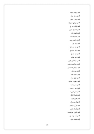 52
‫محمد‬ ‫رحمن‬ ‫كامل‬
‫عوده‬ ‫سعار‬ ‫كامل‬
‫هاطور‬ ‫سموم‬ ‫كامل‬
‫مجهول‬ ‫سوادي‬ ‫كامل‬
‫جازع‬ ‫شاكر‬ ‫كامل‬
‫مدلول‬ ‫شنشول‬ ‫كامل‬
‫عايد‬ ‫شهيد‬ ‫كامل‬
‫محمد‬ ‫طعيمه‬ ‫كامل‬
‫جوير‬ ‫عاشور‬ ‫كامل‬
‫جبر‬ ‫عبد‬ ‫كامل‬
‫حرجان‬ ‫عبد‬ ‫كامل‬
‫سريسح‬ ‫عبد‬ ‫كامل‬
‫سلمان‬ ‫عبد‬ ‫كامل‬
‫عذاب‬ ‫عبد‬ ‫كامل‬
‫كريم‬ ‫عبداالمير‬ ‫كامل‬
‫عطب‬ ‫عبدالحسن‬ ‫كامل‬
‫مذبوب‬ ‫عبدالزهره‬ ‫كامل‬
‫عايد‬ ‫عبيد‬ ‫كامل‬
‫عبد‬ ‫عجيل‬ ‫كامل‬
‫جواد‬ ‫عزيز‬ ‫كامل‬
‫جباري‬ ‫عطوان‬ ‫كامل‬
‫جعيب‬ ‫عمر‬ ‫كامل‬
‫حسن‬ ‫عمران‬ ‫كامل‬
‫خواره‬ ‫غني‬ ‫كامل‬
‫كاظم‬ ‫فضل‬ ‫كامل‬
‫عبود‬ ‫فليح‬ ‫كامل‬
‫كامل‬‫صالح‬ ‫كريم‬
‫شرهان‬ ‫كزار‬ ‫كامل‬
‫طخوم‬ ‫كواك‬ ‫كامل‬
‫عبدالحسين‬ ‫لعيبي‬ ‫كامل‬
‫حسين‬ ‫محسن‬ ‫كامل‬
‫حسن‬ ‫محمد‬ ‫كامل‬
 