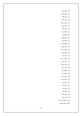 55
‫جاسم‬ ‫علي‬ ‫كرار‬
‫صاحب‬ ‫علي‬ ‫كرار‬
‫مالك‬ ‫علي‬ ‫كرار‬
‫كاظم‬ ‫عواد‬ ‫كرار‬
‫سلمان‬ ‫عيدان‬ ‫كرار‬
‫رويح‬ ‫غانم‬ ‫كرار‬
‫هاشم‬ ‫غانم‬ ‫كرار‬
‫عبود‬ ‫فاضل‬ ‫كرار‬
‫جبر‬ ‫فالح‬ ‫كرار‬
‫مطشر‬ ‫قاسم‬ ‫كرار‬
‫جونم‬ ‫كاظم‬ ‫كرار‬
‫صاحب‬ ‫كاظم‬ ‫كرار‬
‫مدلول‬ ‫كامل‬ ‫كرار‬
‫جاسور‬ ‫كحط‬ ‫كرار‬
‫حسون‬ ‫كريم‬ ‫كرار‬
‫كمر‬ ‫كريم‬ ‫كرار‬
‫عيدان‬ ‫كطران‬ ‫كرار‬
‫حسن‬ ‫محمد‬ ‫كرار‬
‫عاشور‬ ‫محمد‬ ‫كرار‬
‫ناجي‬ ‫محمد‬ ‫كرار‬
‫بتيت‬ ‫مطلك‬ ‫كرار‬
‫جياد‬ ‫معالله‬ ‫كرار‬
‫منسي‬ ‫مهدي‬ ‫كرار‬
‫محمد‬ ‫موجد‬ ‫كرار‬
‫زايد‬ ‫ميري‬ ‫كرار‬
‫ثابت‬ ‫ناجح‬ ‫كرار‬
‫عبد‬ ‫ناظم‬ ‫كرار‬
‫كريم‬ ‫ناظم‬ ‫كرار‬
‫بيدالله‬ ‫نعمه‬ ‫كرار‬
‫جابر‬ ‫هاني‬ ‫كرار‬
‫ديوان‬ ‫عبدالواحد‬ ‫كردي‬
‫مهيدي‬ ‫ريكان‬ ‫كركان‬
 