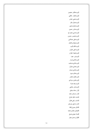 61
‫محيسن‬ ‫مطشر‬ ‫كريم‬
‫عاطي‬ ‫مكوار‬ ‫كريم‬
‫عباس‬ ‫منجي‬ ‫كريم‬
‫سكر‬ ‫منديل‬ ‫كريم‬
‫ياسين‬ ‫منديل‬ ‫كريم‬
‫حسين‬ ‫منذور‬ ‫كريم‬
‫مصراع‬ ‫منسي‬ ‫كريم‬
‫حسون‬ ‫منصور‬ ‫كريم‬
‫عبدالنبي‬ ‫منفي‬ ‫كريم‬
‫فضل‬ ‫مهاوش‬ ‫كريم‬
‫كريم‬ ‫ناظم‬ ‫كريم‬
‫علوان‬ ‫ناهي‬ ‫كريم‬
‫علوان‬ ‫نعيمه‬ ‫كريم‬
‫عبود‬ ‫نور‬ ‫كريم‬
‫جرار‬ ‫هادي‬ ‫كريم‬
‫صاحب‬ ‫هادي‬ ‫كريم‬
‫مدلول‬ ‫هادي‬ ‫كريم‬
‫مسمار‬ ‫هادي‬ ‫كريم‬
‫عويد‬ ‫هاشم‬ ‫كريم‬
‫خضر‬ ‫هلول‬ ‫كريم‬
‫سوادي‬ ‫هنون‬ ‫كريم‬
‫جواد‬ ‫وحيد‬ ‫كريم‬
‫جاجي‬ ‫ياسر‬ ‫كريم‬
‫بجاي‬ ‫حامد‬ ‫كزار‬
‫سعيد‬ ‫دوحان‬ ‫كزار‬
‫شياع‬ ‫داخل‬ ‫كساب‬
‫هلول‬ ‫راهي‬ ‫كساب‬
‫حرجان‬ ‫تركي‬ ‫كسار‬
‫لفته‬ ‫محرج‬ ‫كشاش‬
‫محمد‬ ‫خشان‬ ‫كشيمش‬
‫صبح‬ ‫مهدي‬ ‫كصاد‬
‫جبار‬ ‫حسن‬ ‫كطران‬
 