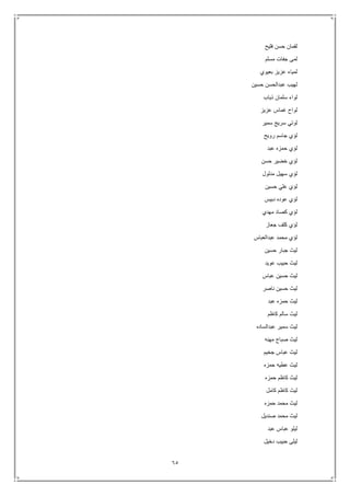 65
‫فليح‬ ‫حسن‬ ‫لقمان‬
‫مسلم‬ ‫جفات‬ ‫لمى‬
‫بعيوي‬ ‫عزيز‬ ‫لمياء‬
‫حسين‬ ‫عبدالحسن‬ ‫لهيب‬
‫ذياب‬ ‫سلمان‬ ‫لواء‬
‫عزيز‬ ‫غماس‬ ‫لواح‬
‫سمير‬ ‫سريج‬ ‫لوتي‬
‫رويح‬ ‫جاسم‬ ‫لؤي‬
‫عبد‬ ‫حمزه‬ ‫لؤي‬
‫حسن‬ ‫خضير‬ ‫لؤي‬
‫مدلول‬ ‫سهيل‬ ‫لؤي‬
‫حسين‬ ‫علي‬ ‫لؤي‬
‫دبيس‬ ‫عوده‬ ‫لؤي‬
‫مهدي‬ ‫كصاد‬ ‫لؤي‬
‫جعاز‬ ‫كلف‬ ‫لؤي‬
‫عبدالعباس‬ ‫محمد‬ ‫لؤي‬
‫حسين‬ ‫جبار‬ ‫ليث‬
‫ليث‬‫عويد‬ ‫حبيب‬
‫عباس‬ ‫حسين‬ ‫ليث‬
‫ناصر‬ ‫حسين‬ ‫ليث‬
‫عبد‬ ‫حمزه‬ ‫ليث‬
‫كاظم‬ ‫سالم‬ ‫ليث‬
‫عبدالساده‬ ‫سمير‬ ‫ليث‬
‫مهنه‬ ‫صباح‬ ‫ليث‬
‫جخيم‬ ‫عباس‬ ‫ليث‬
‫حمزه‬ ‫عطيه‬ ‫ليث‬
‫حمزه‬ ‫كاظم‬ ‫ليث‬
‫كامل‬ ‫كاظم‬ ‫ليث‬
‫حمزه‬ ‫محمد‬ ‫ليث‬
‫صنديل‬ ‫محمد‬ ‫ليث‬
‫عبد‬ ‫عباس‬ ‫ليلو‬
‫دخيل‬ ‫حبيب‬ ‫ليلى‬
 