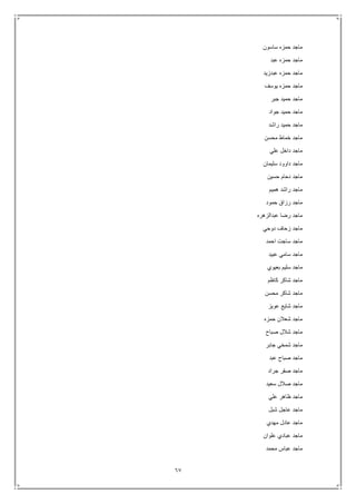 67
‫ساسون‬ ‫حمزه‬ ‫ماجد‬
‫عبد‬ ‫حمزه‬ ‫ماجد‬
‫عبدزيد‬ ‫حمزه‬ ‫ماجد‬
‫يوسف‬ ‫حمزه‬ ‫ماجد‬
‫جبر‬ ‫حميد‬ ‫ماجد‬
‫جواد‬ ‫حميد‬ ‫ماجد‬
‫راشد‬ ‫حميد‬ ‫ماجد‬
‫محسن‬ ‫خماط‬ ‫ماجد‬
‫علي‬ ‫داخل‬ ‫ماجد‬
‫سليمان‬ ‫داوود‬ ‫ماجد‬
‫حسين‬ ‫دحام‬ ‫ماجد‬
‫هميم‬ ‫راشد‬ ‫ماجد‬
‫حمود‬ ‫رزاق‬ ‫ماجد‬
‫عبدالزهره‬ ‫رضا‬ ‫ماجد‬
‫دوحي‬ ‫زحاف‬ ‫ماجد‬
‫احمد‬ ‫ساجت‬ ‫ماجد‬
‫عبيد‬ ‫سامي‬ ‫ماجد‬
‫بعيوي‬ ‫سليم‬ ‫ماجد‬
‫كاظم‬ ‫شاكر‬ ‫ماجد‬
‫محسن‬ ‫شاكر‬ ‫ماجد‬
‫عويز‬ ‫شايع‬ ‫ماجد‬
‫حمزه‬ ‫شعالن‬ ‫ماجد‬
‫صباح‬ ‫شالل‬ ‫ماجد‬
‫جابر‬ ‫شمخي‬ ‫ماجد‬
‫عبد‬ ‫صباح‬ ‫ماجد‬
‫جراد‬ ‫صقر‬ ‫ماجد‬
‫سعيد‬ ‫صالل‬ ‫ماجد‬
‫علي‬ ‫ظاهر‬ ‫ماجد‬
‫شبل‬ ‫عاجل‬ ‫ماجد‬
‫مهدي‬ ‫عادل‬ ‫ماجد‬
‫علوان‬ ‫عبادي‬ ‫ماجد‬
‫محمد‬ ‫عباس‬ ‫ماجد‬
 