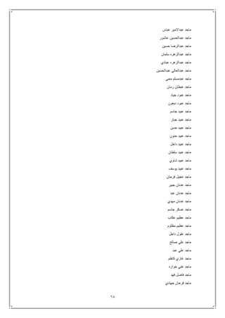 68
‫عباس‬ ‫عبداالمير‬ ‫ماجد‬
‫عاشور‬ ‫عبدالحسين‬ ‫ماجد‬
‫حسين‬ ‫عبدالرضا‬ ‫ماجد‬
‫ما‬‫سلمان‬ ‫عبدالزهره‬ ‫جد‬
‫عبادي‬ ‫عبدالزهره‬ ‫ماجد‬
‫عبدالحسين‬ ‫عبدالعالي‬ ‫ماجد‬
‫محي‬ ‫عبدمسلم‬ ‫ماجد‬
‫رمان‬ ‫عبطان‬ ‫ماجد‬
‫جياد‬ ‫عبود‬ ‫ماجد‬
‫دبعون‬ ‫عبود‬ ‫ماجد‬
‫جاسم‬ ‫عبيد‬ ‫ماجد‬
‫جبار‬ ‫عبيد‬ ‫ماجد‬
‫حسن‬ ‫عبيد‬ ‫ماجد‬
‫حنون‬ ‫عبيد‬ ‫ماجد‬
‫داخل‬ ‫عبيد‬ ‫ماجد‬
‫سلطان‬ ‫عبيد‬ ‫ماجد‬
‫شاوي‬ ‫عبيد‬ ‫ماجد‬
‫يوسف‬ ‫عبيد‬ ‫ماجد‬
‫فرحان‬ ‫عجيل‬ ‫ماجد‬
‫جبير‬ ‫عدنان‬ ‫ماجد‬
‫عبد‬ ‫عدنان‬ ‫ماجد‬
‫مهدي‬ ‫عدنان‬ ‫ماجد‬
‫جاسم‬ ‫عسكر‬ ‫ماجد‬
‫عكاب‬ ‫عظيم‬ ‫ماجد‬
‫مظلوم‬ ‫عظيم‬ ‫ماجد‬
‫داخل‬ ‫علول‬ ‫ماجد‬
‫صالح‬ ‫علي‬ ‫ماجد‬
‫عبد‬ ‫علي‬ ‫ماجد‬
‫كاظم‬ ‫غازي‬ ‫ماجد‬
‫خواره‬ ‫غني‬ ‫ماجد‬
‫فهد‬ ‫فاضل‬ ‫ماجد‬
‫جهادي‬ ‫فرحان‬ ‫ماجد‬
 