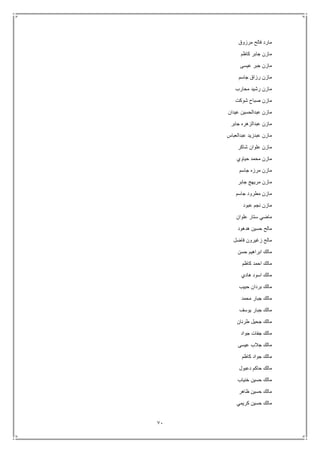 71
‫مرزوق‬ ‫فالح‬ ‫مارد‬
‫كاظم‬ ‫جابر‬ ‫مازن‬
‫عيسى‬ ‫جبر‬ ‫مازن‬
‫جاسم‬ ‫رزاق‬ ‫مازن‬
‫محارب‬ ‫رشيد‬ ‫مازن‬
‫شوكت‬ ‫صباح‬ ‫مازن‬
‫عيدان‬ ‫عبدالحسين‬ ‫مازن‬
‫جابر‬ ‫عبدالزهره‬ ‫مازن‬
‫عبدالعباس‬ ‫عبدزيد‬ ‫مازن‬
‫شاكر‬ ‫علوان‬ ‫مازن‬
‫حياوي‬ ‫محمد‬ ‫مازن‬
‫جاسم‬ ‫مرزه‬ ‫مازن‬
‫جابر‬ ‫مريهج‬ ‫مازن‬
‫جاسم‬ ‫مطرود‬ ‫مازن‬
‫عبود‬ ‫نجم‬ ‫مازن‬
‫علوان‬ ‫ستار‬ ‫ماضي‬
‫هدهود‬ ‫حسين‬ ‫مالح‬
‫فاضل‬ ‫زغيرون‬ ‫مالح‬
‫حسن‬ ‫ابراهيم‬ ‫مالك‬
‫كاظم‬ ‫احمد‬ ‫مالك‬
‫هادي‬ ‫اسود‬ ‫مالك‬
‫حبيب‬ ‫بردان‬ ‫مالك‬
‫محمد‬ ‫جبار‬ ‫مالك‬
‫يوسف‬ ‫جبار‬ ‫مالك‬
‫طرنان‬ ‫جحيل‬ ‫مالك‬
‫جواد‬ ‫جفات‬ ‫مالك‬
‫عيسى‬ ‫جالب‬ ‫مالك‬
‫كاظم‬ ‫جواد‬ ‫مالك‬
‫دعبول‬ ‫حاكم‬ ‫مالك‬
‫خنياب‬ ‫حسين‬ ‫مالك‬
‫ظاهر‬ ‫حسين‬ ‫مالك‬
‫كريمي‬ ‫حسين‬ ‫مالك‬
 