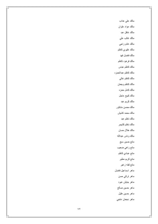 72
‫عذاب‬ ‫علي‬ ‫مالك‬
‫علوان‬ ‫عواد‬ ‫مالك‬
‫عبد‬ ‫غافل‬ ‫مالك‬
‫علي‬ ‫غالب‬ ‫مالك‬
‫راجي‬ ‫غانم‬ ‫مالك‬
‫كاظم‬ ‫غليوي‬ ‫مالك‬
‫فهد‬ ‫فاضل‬ ‫مالك‬
‫كاظم‬ ‫فرهود‬ ‫مالك‬
‫عباس‬ ‫كاظم‬ ‫مالك‬
‫عبدالحمزه‬ ‫كاظم‬ ‫مالك‬
‫غالي‬ ‫كاظم‬ ‫مالك‬
‫وجعان‬ ‫كاظم‬ ‫مالك‬
‫حمزه‬ ‫كامل‬ ‫مالك‬
‫عاجل‬ ‫كبيح‬ ‫مالك‬
‫عبد‬ ‫كريم‬ ‫مالك‬
‫مشكور‬ ‫محسن‬ ‫مالك‬
‫كشيش‬ ‫محمد‬ ‫مالك‬
‫عبد‬ ‫ناظم‬ ‫مالك‬
‫كش‬ ‫ناظم‬ ‫مالك‬‫يمر‬
‫حسان‬ ‫هالل‬ ‫مالك‬
‫عبدالله‬ ‫وناس‬ ‫مالك‬
‫سبع‬ ‫حسين‬ ‫مانع‬
‫ضعيب‬ ‫راهي‬ ‫مانع‬
‫كاظم‬ ‫عبادي‬ ‫مانع‬
‫مطير‬ ‫كريم‬ ‫مانع‬
‫زغير‬ ‫لفته‬ ‫مانع‬
‫فاضل‬ ‫اسماعيل‬ ‫ماهر‬
‫حسن‬ ‫تركي‬ ‫ماهر‬
‫عبود‬ ‫جايش‬ ‫ماهر‬
‫صالح‬ ‫حسين‬ ‫ماهر‬
‫هليل‬ ‫حسين‬ ‫ماهر‬
‫عاجي‬ ‫دجعان‬ ‫ماهر‬
 