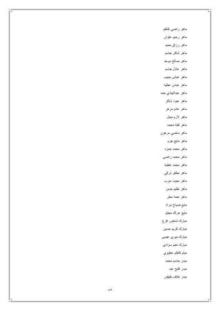 73
‫كاظم‬ ‫راضي‬ ‫ماهر‬
‫علوان‬ ‫رحيم‬ ‫ماهر‬
‫حميد‬ ‫رزاق‬ ‫ماهر‬
‫جاسم‬ ‫شاكر‬ ‫ماهر‬
‫موجد‬ ‫صالح‬ ‫ماهر‬
‫جاسم‬ ‫عادل‬ ‫ماهر‬
‫حبيب‬ ‫عباس‬ ‫ماهر‬
‫عطيه‬ ‫عباس‬ ‫ماهر‬
‫حمد‬ ‫عبدالهادي‬ ‫ماهر‬
‫شاكر‬ ‫عبود‬ ‫ماهر‬
‫مزهر‬ ‫غانم‬ ‫ماهر‬
‫محل‬ ‫الزم‬ ‫ماهر‬
‫محمد‬ ‫لفته‬ ‫ماهر‬
‫مرهون‬ ‫ماضي‬ ‫ماهر‬
‫جرو‬ ‫مايع‬ ‫ماهر‬
‫حمزه‬ ‫محمد‬ ‫ماهر‬
‫راضي‬ ‫محمد‬ ‫ماهر‬
‫عطيه‬ ‫محمد‬ ‫ماهر‬
‫تركي‬ ‫مظفر‬ ‫ماهر‬
‫حرب‬ ‫نجيت‬ ‫ماهر‬
‫حسن‬ ‫نظيم‬ ‫ماهر‬
‫مطر‬ ‫نعمه‬ ‫ماهر‬
‫مراد‬ ‫صياح‬ ‫مايع‬
‫مجبل‬ ‫عراك‬ ‫مايع‬
‫فزع‬ ‫شنخور‬ ‫مبارك‬
‫حسين‬ ‫كريم‬ ‫مبارك‬
‫عيسى‬ ‫ميري‬ ‫مبارك‬
‫سوادي‬ ‫نعيم‬ ‫مبارك‬
‫عطيوي‬ ‫كاظم‬ ‫مبثم‬
‫محمد‬ ‫جاسم‬ ‫مبدر‬
‫عبد‬ ‫فليح‬ ‫مبدر‬
‫طيفور‬ ‫هاتف‬ ‫مبدر‬
 