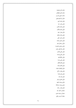 74
‫جحيمد‬ ‫فزع‬ ‫متعب‬
‫كيطان‬ ‫كريم‬ ‫متعب‬
‫شمران‬ ‫ناجي‬ ‫متعب‬
‫مهدي‬ ‫ابراهيم‬ ‫مثنى‬
‫امين‬ ‫احمد‬ ‫مثنى‬
‫عبد‬ ‫جابر‬ ‫مثنى‬
‫دكسن‬ ‫جاسم‬ ‫مثنى‬
‫طالب‬ ‫جاسم‬ ‫مثنى‬
‫عبيد‬ ‫جبار‬ ‫مثنى‬
‫جاهل‬ ‫حامد‬ ‫مثنى‬
‫علي‬ ‫حسن‬ ‫مثنى‬
‫محمد‬ ‫حسين‬ ‫مثنى‬
‫نجم‬ ‫رحمان‬ ‫مثنى‬
‫مشحوت‬ ‫سعدي‬ ‫مثنى‬
‫عزيز‬ ‫عبدعلي‬ ‫مثنى‬
‫خشان‬ ‫علي‬ ‫مثنى‬
‫يوسف‬ ‫علي‬ ‫مثنى‬
‫فهد‬ ‫غافل‬ ‫مثنى‬
‫عواد‬ ‫غني‬ ‫مثنى‬
‫كاظم‬ ‫فاهم‬ ‫مثنى‬
‫حامد‬ ‫كامل‬ ‫مثنى‬
‫ساجت‬ ‫كويظم‬ ‫مثنى‬
‫عالج‬ ‫مطر‬ ‫مثنى‬
‫نعمه‬ ‫معن‬ ‫مثنى‬
‫عبد‬ ‫نجم‬ ‫مثنى‬
‫مزهر‬ ‫هادي‬ ‫مثنى‬
‫شهيد‬ ‫يوسف‬ ‫مثنى‬
‫عبدالله‬ ‫يوسف‬ ‫مثنى‬
‫رغيد‬ ‫جبار‬ ‫مثنئ‬
‫عبد‬ ‫داخل‬ ‫مجباس‬
‫حسين‬ ‫وحيد‬ ‫مجباس‬
‫رفيع‬ ‫ادريس‬ ‫مجبل‬
 