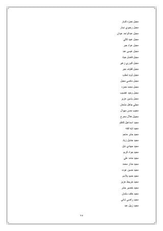 75
‫كسار‬ ‫حمزه‬ ‫مجبل‬
‫دينار‬ ‫رجيوي‬ ‫مجبل‬
‫عيدان‬ ‫عبدالواحد‬ ‫مجبل‬
‫كالي‬ ‫عبيد‬ ‫مجبل‬
‫جبر‬ ‫عواد‬ ‫مجبل‬
‫عي‬ ‫مجبل‬‫عبد‬ ‫سى‬
‫جياد‬ ‫فاضل‬ ‫مجبل‬
‫زغير‬ ‫كبوري‬ ‫مجبل‬
‫جبر‬ ‫لفلوف‬ ‫مجبل‬
‫شطب‬ ‫لويد‬ ‫مجبل‬
‫مجبل‬ ‫ماضي‬ ‫مجبل‬
‫حمزه‬ ‫محمد‬ ‫مجبل‬
‫غضيب‬ ‫وحيد‬ ‫مجبل‬
‫عزيز‬ ‫ياسين‬ ‫مجبل‬
‫مشعان‬ ‫جاهل‬ ‫مجلي‬
‫مهوال‬ ‫حسن‬ ‫مجيب‬
‫محرج‬ ‫هالل‬ ‫مجيبل‬
‫كاظم‬ ‫اسماعيل‬ ‫مجيد‬
‫لفته‬ ‫تايه‬ ‫مجيد‬
‫حاجم‬ ‫جابر‬ ‫مجيد‬
‫زياد‬ ‫جنديل‬ ‫مجيد‬
‫نايل‬ ‫جهادي‬ ‫مجيد‬
‫كريم‬ ‫جواد‬ ‫مجيد‬
‫علي‬ ‫حامد‬ ‫مجيد‬
‫محمد‬ ‫حذار‬ ‫مجيد‬
‫عوده‬ ‫حسين‬ ‫مجيد‬
‫يالسم‬ ‫حميد‬ ‫مجيد‬
‫عزيز‬ ‫خريبط‬ ‫مجيد‬
‫جابر‬ ‫خضير‬ ‫مجيد‬
‫سلمان‬ ‫خلف‬ ‫مجيد‬
‫شاني‬ ‫راضي‬ ‫مجيد‬
‫عبد‬ ‫زبيل‬ ‫مجيد‬
 