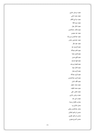 76
‫غاوي‬ ‫سرحان‬ ‫مجيد‬
‫شاني‬ ‫سعود‬ ‫مجيد‬
‫كاظم‬ ‫سوادي‬ ‫مجيد‬
‫لفته‬ ‫سويد‬ ‫مجيد‬
‫جبل‬ ‫شاكر‬ ‫مجيد‬
‫عبدالحسن‬ ‫طالب‬ ‫مجيد‬
‫مح‬ ‫عبد‬ ‫مجيد‬‫يسن‬
‫مرزوك‬ ‫عبدالحسن‬ ‫مجيد‬
‫عباس‬ ‫عبدحسين‬ ‫مجيد‬
‫حلو‬ ‫عبيد‬ ‫مجيد‬
‫عبد‬ ‫فاروق‬ ‫مجيد‬
‫عبدالله‬ ‫فاهم‬ ‫مجيد‬
‫عجه‬ ‫فتوح‬ ‫مجيد‬
‫حسن‬ ‫فليح‬ ‫مجيد‬
‫فرهود‬ ‫فهيد‬ ‫مجيد‬
‫يوسف‬ ‫فيصل‬ ‫مجيد‬
‫مهنا‬ ‫كامل‬ ‫مجيد‬
‫جبار‬ ‫كريم‬ ‫مجيد‬
‫عبدالله‬ ‫كريم‬ ‫مجيد‬
‫عبدالمحسن‬ ‫كريم‬ ‫مجيد‬
‫شنان‬ ‫كلف‬ ‫مجيد‬
‫عجيل‬ ‫محمد‬ ‫مجيد‬
‫لطيف‬ ‫محمد‬ ‫مجيد‬
‫علي‬ ‫مدفون‬ ‫مجيد‬
‫غازي‬ ‫مرهون‬ ‫مجيد‬
‫عبد‬ ‫وادي‬ ‫مجيد‬
‫جواد‬ ‫كطران‬ ‫محارب‬
‫زيد‬ ‫شكاح‬ ‫محان‬
‫بجاي‬ ‫عبدالحسن‬ ‫محان‬
‫شطنان‬ ‫ابراهيم‬ ‫محسن‬
‫عليوي‬ ‫ابراهيم‬ ‫محسن‬
‫بعيوي‬ ‫السوج‬ ‫محسن‬
 