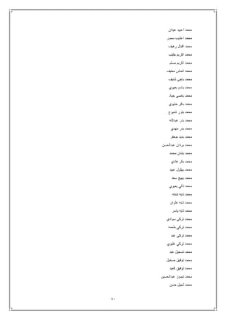 81
‫عيدان‬ ‫اعبيد‬ ‫محمد‬
‫سمور‬ ‫اعذيب‬ ‫محمد‬
‫رهيف‬ ‫اقبال‬ ‫محمد‬
‫جليب‬ ‫اكريم‬ ‫محمد‬
‫مسلم‬ ‫اكريم‬ ‫محمد‬
‫مخيف‬ ‫انعاس‬ ‫محمد‬
‫شنيف‬ ‫باجي‬ ‫محمد‬
‫بعيوي‬ ‫باسم‬ ‫محمد‬
‫جياد‬ ‫باصي‬ ‫محمد‬
‫حتيوي‬ ‫باقر‬ ‫محمد‬
‫شنبوج‬ ‫بتور‬ ‫محمد‬
‫عبدالله‬ ‫بدر‬ ‫محمد‬
‫مهدي‬ ‫بدر‬ ‫محمد‬
‫جحفر‬ ‫بديد‬ ‫محمد‬
‫عبدالحسن‬ ‫بردان‬ ‫محمد‬
‫محمد‬ ‫بشان‬ ‫محمد‬
‫هادي‬ ‫بكر‬ ‫محمد‬
‫عبيد‬ ‫بهلول‬ ‫محمد‬
‫سعد‬ ‫بهيج‬ ‫محمد‬
‫يعيوي‬ ‫تالي‬ ‫محمد‬
‫شنته‬ ‫تايه‬ ‫محمد‬
‫علوان‬ ‫تايه‬ ‫محمد‬
‫ياسر‬ ‫تايه‬ ‫محمد‬
‫سوادي‬ ‫تركي‬ ‫محمد‬
‫طعمه‬ ‫تركي‬ ‫محمد‬
‫عبد‬ ‫تركي‬ ‫محمد‬
‫عليوي‬ ‫تركي‬ ‫محمد‬
‫عبد‬ ‫تسجيل‬ ‫محمد‬
‫صخيل‬ ‫توفيق‬ ‫محمد‬
‫كعيد‬ ‫توفيق‬ ‫محمد‬
‫عبدالحسين‬ ‫تيموز‬ ‫محمد‬
‫حسن‬ ‫ثجيل‬ ‫محمد‬
 
