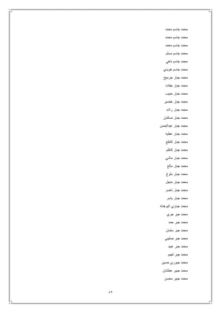 82
‫محمد‬ ‫جاسم‬ ‫محمد‬
‫محمد‬ ‫جاسم‬ ‫محمد‬
‫محمد‬ ‫جاسم‬ ‫محمد‬
‫مسلم‬ ‫جاسم‬ ‫محمد‬
‫ناهي‬ ‫جاسم‬ ‫محمد‬
‫هويدي‬ ‫جاسم‬ ‫محمد‬
‫جرميخ‬ ‫جبار‬ ‫محمد‬
‫جبا‬ ‫محمد‬‫جفات‬ ‫ر‬
‫حبيب‬ ‫جبار‬ ‫محمد‬
‫خضير‬ ‫جبار‬ ‫محمد‬
‫راشد‬ ‫جبار‬ ‫محمد‬
‫صكبان‬ ‫جبار‬ ‫محمد‬
‫عبدالحسن‬ ‫جبار‬ ‫محمد‬
‫عطيه‬ ‫جبار‬ ‫محمد‬
‫كاطع‬ ‫جبار‬ ‫محمد‬
‫كاظم‬ ‫جبار‬ ‫محمد‬
‫ماشي‬ ‫جبار‬ ‫محمد‬
‫مالح‬ ‫جبار‬ ‫محمد‬
‫ملوخ‬ ‫جبار‬ ‫محمد‬
‫منجل‬ ‫جبار‬ ‫محمد‬
‫ناصر‬ ‫جبار‬ ‫محمد‬
‫ياسر‬ ‫جبار‬ ‫محمد‬
‫البوهدله‬ ‫جباري‬ ‫محمد‬
‫جري‬ ‫جبر‬ ‫محمد‬
‫حمد‬ ‫جبر‬ ‫محمد‬
‫سلمان‬ ‫جبر‬ ‫محمد‬
‫صليبي‬ ‫جبر‬ ‫محمد‬
‫عبيد‬ ‫جبر‬ ‫محمد‬
‫لجيم‬ ‫جبر‬ ‫محمد‬
‫حسين‬ ‫جبوري‬ ‫محمد‬
‫عطشان‬ ‫جبير‬ ‫محمد‬
‫محسن‬ ‫جبير‬ ‫محمد‬
 