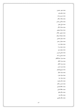 83
‫محيسن‬ ‫جبير‬ ‫محمد‬
‫جبر‬ ‫جخيم‬ ‫محمد‬
‫عبد‬ ‫جربوع‬ ‫محمد‬
‫حاكم‬ ‫جفات‬ ‫محمد‬
‫عباس‬ ‫جالوي‬ ‫محمد‬
‫هنيان‬ ‫جلي‬ ‫محمد‬
‫شاكر‬ ‫جمال‬ ‫محمد‬
‫مهيدي‬ ‫جمعه‬ ‫محمد‬
‫طالل‬ ‫جمهور‬ ‫محمد‬
‫مزيعل‬ ‫جميعه‬ ‫محمد‬
‫خضير‬ ‫جميل‬ ‫محمد‬
‫رحمن‬ ‫جميل‬ ‫محمد‬
‫عرد‬ ‫جميل‬ ‫محمد‬
‫مراد‬ ‫جميل‬ ‫محمد‬
‫نوح‬ ‫جميل‬ ‫محمد‬
‫هريس‬ ‫جندي‬ ‫محمد‬
‫وداعه‬ ‫جندي‬ ‫محمد‬
‫عبدالكاظم‬ ‫جواد‬ ‫محمد‬
‫كاظم‬ ‫جواد‬ ‫محمد‬
‫كاظم‬ ‫جواد‬ ‫محمد‬
‫حسن‬ ‫جوده‬ ‫محمد‬
‫طوفان‬ ‫جويح‬ ‫محمد‬
‫جاهل‬ ‫جياد‬ ‫محمد‬
‫حمزه‬ ‫جياد‬ ‫محمد‬
‫سعد‬ ‫جياد‬ ‫محمد‬
‫محمود‬ ‫حاتم‬ ‫محمد‬
‫كامل‬ ‫حارس‬ ‫محمد‬
‫خضير‬ ‫حافظ‬ ‫محمد‬
‫هادي‬ ‫حافظ‬ ‫محمد‬
‫خنفر‬ ‫حاكم‬ ‫محمد‬
‫عبد‬ ‫حاكم‬ ‫محمد‬
‫عليوي‬ ‫حاكم‬ ‫محمد‬
 