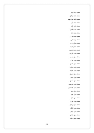 84
‫كوكز‬ ‫حاكم‬ ‫محمد‬
‫سوادي‬ ‫حامد‬ ‫محمد‬
‫عبدالرحيم‬ ‫حامد‬ ‫محمد‬
‫عبود‬ ‫حامد‬ ‫محمد‬
‫علي‬ ‫حامد‬ ‫محمد‬
‫ظاهر‬ ‫حبيب‬ ‫محمد‬
‫عبد‬ ‫حبيب‬ ‫محمد‬
‫عويز‬ ‫حبيب‬ ‫محمد‬
‫علي‬ ‫حرب‬ ‫محمد‬
‫رواد‬ ‫حسان‬ ‫محمد‬
‫عباده‬ ‫حسان‬ ‫محمد‬
‫محسن‬ ‫حسب‬ ‫محمد‬
‫بلبوص‬ ‫حسن‬ ‫محمد‬
‫جاسم‬ ‫حسن‬ ‫محمد‬
‫جراد‬ ‫حسن‬ ‫محمد‬
‫حسين‬ ‫حسن‬ ‫محمد‬
‫حمزه‬ ‫حسن‬ ‫محمد‬
‫حمزه‬ ‫حسن‬ ‫محمد‬
‫حنون‬ ‫حسن‬ ‫محمد‬
‫سلمان‬ ‫حسن‬ ‫محمد‬
‫سلمان‬ ‫حسن‬ ‫محمد‬
‫صريصر‬ ‫حسن‬ ‫محمد‬
‫عبدالجبار‬ ‫حسن‬ ‫محمد‬
‫عبيد‬ ‫حسن‬ ‫محمد‬
‫عبيد‬ ‫حسن‬ ‫محمد‬
‫عبيد‬ ‫حسن‬ ‫محمد‬
‫ح‬ ‫محمد‬‫علوان‬ ‫سن‬
‫فرحان‬ ‫حسن‬ ‫محمد‬
‫كاظم‬ ‫حسن‬ ‫محمد‬
‫كاظم‬ ‫حسن‬ ‫محمد‬
‫وناس‬ ‫حسن‬ ‫محمد‬
‫جواد‬ ‫حسون‬ ‫محمد‬
 