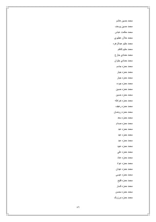 86
‫هاشم‬ ‫حسين‬ ‫محمد‬
‫يوسف‬ ‫حسين‬ ‫محمد‬
‫عباس‬ ‫حكمت‬ ‫محمد‬
‫عطيوي‬ ‫حالن‬ ‫محمد‬
‫عبدالزهره‬ ‫حليم‬ ‫محمد‬
‫كاظم‬ ‫حليم‬ ‫محمد‬
‫جازع‬ ‫حمادي‬ ‫محمد‬
‫جلوان‬ ‫حمادي‬ ‫محمد‬
‫جاسم‬ ‫حمزه‬ ‫محمد‬
‫جبار‬ ‫حمزه‬ ‫محمد‬
‫جبار‬ ‫حمزه‬ ‫محمد‬
‫جوده‬ ‫حمزه‬ ‫محمد‬
‫حسين‬ ‫حمزه‬ ‫محمد‬
‫حسين‬ ‫حمزه‬ ‫محمد‬
‫خراطه‬ ‫حمزه‬ ‫محمد‬
‫رهيف‬ ‫حمزه‬ ‫محمد‬
‫روضان‬ ‫حمزه‬ ‫محمد‬
‫سعد‬ ‫حمزه‬ ‫محمد‬
‫صدام‬ ‫حمزه‬ ‫محمد‬
‫عبد‬ ‫حمزه‬ ‫محمد‬
‫عبد‬ ‫حمزه‬ ‫محمد‬
‫عبد‬ ‫حمزه‬ ‫محمد‬
‫عبيد‬ ‫حمزه‬ ‫محمد‬
‫علي‬ ‫حمزه‬ ‫محمد‬
‫عناد‬ ‫حمزه‬ ‫محمد‬
‫عواد‬ ‫حمزه‬ ‫محمد‬
‫عيدان‬ ‫حمزه‬ ‫محمد‬
‫عيسى‬ ‫حمزه‬ ‫محمد‬
‫فليح‬ ‫حمزه‬ ‫محمد‬
‫كسار‬ ‫حمزه‬ ‫محمد‬
‫محسن‬ ‫حمزه‬ ‫محمد‬
‫مرزوك‬ ‫حمزه‬ ‫محمد‬
 