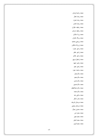 89
‫فرحان‬ ‫رشيد‬ ‫محمد‬
‫حفاز‬ ‫رضا‬ ‫محمد‬
‫حمزه‬ ‫رضا‬ ‫محمد‬
‫ناصر‬ ‫رضا‬ ‫محمد‬
‫علوان‬ ‫رهيف‬ ‫محمد‬
‫نومان‬ ‫رهيف‬ ‫محمد‬
‫خشان‬ ‫رواد‬ ‫محمد‬
‫علوان‬ ‫رواك‬ ‫محمد‬
‫محميد‬ ‫رويعي‬ ‫محمد‬
‫مشكور‬ ‫زروك‬ ‫محمد‬
‫حمزه‬ ‫زغير‬ ‫محمد‬
‫خنفر‬ ‫زغير‬ ‫محمد‬
‫هاشم‬ ‫زغير‬ ‫محمد‬
‫دويج‬ ‫زنجيل‬ ‫محمد‬
‫شهيد‬ ‫زهير‬ ‫محمد‬
‫نعيم‬ ‫زهير‬ ‫محمد‬
‫عبود‬ ‫ساجت‬ ‫محمد‬
‫جبار‬ ‫سالم‬ ‫محمد‬
‫حجم‬ ‫سالم‬ ‫محمد‬
‫حسن‬ ‫سالم‬ ‫محمد‬
‫حسين‬ ‫سالم‬ ‫محمد‬
‫عبدالجليل‬ ‫سالم‬ ‫محمد‬
‫محمد‬ ‫سالم‬ ‫محمد‬
‫عبد‬ ‫ساهي‬ ‫محمد‬
‫شاكر‬ ‫ستار‬ ‫محمد‬
‫شريف‬ ‫سرحان‬ ‫محمد‬
‫مهدي‬ ‫سرحان‬ ‫محمد‬
‫حيال‬ ‫سعدون‬ ‫محمد‬
‫نور‬ ‫سعود‬ ‫محمد‬
‫جبير‬ ‫سعيد‬ ‫محمد‬
‫شنيتر‬ ‫سعيد‬ ‫محمد‬
‫ك‬ ‫سعيد‬ ‫محمد‬‫ريم‬
 
