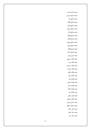 91
‫محم‬‫جواد‬ ‫صاحب‬ ‫د‬
‫ميران‬ ‫صاحب‬ ‫محمد‬
‫عبد‬ ‫صافي‬ ‫محمد‬
‫كاظم‬ ‫صافي‬ ‫محمد‬
‫سلمان‬ ‫صالح‬ ‫محمد‬
‫عبادي‬ ‫صالح‬ ‫محمد‬
‫فالح‬ ‫صالح‬ ‫محمد‬
‫فنطيل‬ ‫صالح‬ ‫محمد‬
‫كاظم‬ ‫صالح‬ ‫محمد‬
‫محيسن‬ ‫صالح‬ ‫محمد‬
‫مهدي‬ ‫صالح‬ ‫محمد‬
‫كاظم‬ ‫صبيح‬ ‫محمد‬
‫ماجد‬ ‫صخيل‬ ‫محمد‬
‫فريد‬ ‫صوين‬ ‫محمد‬
‫رويهي‬ ‫طالب‬ ‫محمد‬
‫ريل‬ ‫طالب‬ ‫محمد‬
‫عربوش‬ ‫طالب‬ ‫محمد‬
‫علوان‬ ‫طالب‬ ‫محمد‬
‫كاظم‬ ‫طالب‬ ‫محمد‬
‫مطر‬ ‫طالب‬ ‫محمد‬
‫جبر‬ ‫طعمه‬ ‫محمد‬
‫حسين‬ ‫طعمه‬ ‫محمد‬
‫زغير‬ ‫طعمه‬ ‫محمد‬
‫مالط‬ ‫طعمه‬ ‫محمد‬
‫عبد‬ ‫طالك‬ ‫محمد‬
‫هاني‬ ‫طوير‬ ‫محمد‬
‫محيسن‬ ‫ظاهر‬ ‫محمد‬
‫راضي‬ ‫عادي‬ ‫محمد‬
‫كاظم‬ ‫عاصف‬ ‫محمد‬
‫هاشم‬ ‫عامر‬ ‫محمد‬
‫سلمان‬ ‫عايد‬ ‫محمد‬
‫عبد‬ ‫عبار‬ ‫محمد‬
 