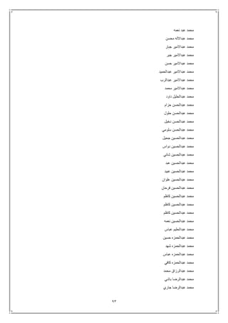 93
‫نعمه‬ ‫عبد‬ ‫محمد‬
‫محسن‬ ‫عبداالله‬ ‫محمد‬
‫جبار‬ ‫عبداالمير‬ ‫محمد‬
‫جبر‬ ‫عبداالمير‬ ‫محمد‬
‫حسن‬ ‫عبداالمير‬ ‫محمد‬
‫عبدالحميد‬ ‫عبداالمير‬ ‫محمد‬
‫عبدالرب‬ ‫عبداالمير‬ ‫محمد‬
‫محمد‬ ‫عبداالمير‬ ‫محمد‬
‫داود‬ ‫عبدالجليل‬ ‫محمد‬
‫حزام‬ ‫عبدالحسن‬ ‫محمد‬
‫حلول‬ ‫عبدالحسن‬ ‫محمد‬
‫دخيل‬ ‫عبدالحسن‬ ‫محمد‬
‫سلومي‬ ‫عبدالحسن‬ ‫محمد‬
‫جحيل‬ ‫عبدالحسين‬ ‫محمد‬
‫دواس‬ ‫عبدالحسين‬ ‫محمد‬
‫عبدالحسي‬ ‫محمد‬‫شاني‬ ‫ن‬
‫عبد‬ ‫عبدالحسين‬ ‫محمد‬
‫عبيد‬ ‫عبدالحسين‬ ‫محمد‬
‫علوان‬ ‫عبدالحسين‬ ‫محمد‬
‫فرحان‬ ‫عبدالحسين‬ ‫محمد‬
‫كاظم‬ ‫عبدالحسين‬ ‫محمد‬
‫كاظم‬ ‫عبدالحسين‬ ‫محمد‬
‫كاظم‬ ‫عبدالحسين‬ ‫محمد‬
‫نعمه‬ ‫عبدالحسين‬ ‫محمد‬
‫عباس‬ ‫عبدالحليم‬ ‫محمد‬
‫حسين‬ ‫عبدالحمزه‬ ‫محمد‬
‫شهد‬ ‫عبدالحمزه‬ ‫محمد‬
‫عباس‬ ‫عبدالحمزه‬ ‫محمد‬
‫كافي‬ ‫عبدالحمزه‬ ‫محمد‬
‫محمد‬ ‫عبدالرزاق‬ ‫محمد‬
‫باشي‬ ‫عبدالرضا‬ ‫محمد‬
‫جاري‬ ‫عبدالرضا‬ ‫محمد‬
 