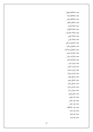 95
‫مجهول‬ ‫عبدالكاظم‬ ‫محمد‬
‫محمد‬ ‫عبدالكاظم‬ ‫محمد‬
‫منديل‬ ‫عبدالكاظم‬ ‫محمد‬
‫كاظم‬ ‫عبدالكريم‬ ‫محمد‬
‫طارش‬ ‫عبدالله‬ ‫محمد‬
‫طاطوش‬ ‫عبدالله‬ ‫محمد‬
‫عبدالزهره‬ ‫عبدالله‬ ‫محمد‬
‫عجمي‬ ‫عبدالله‬ ‫محمد‬
‫غازي‬ ‫عبدالله‬ ‫محمد‬
‫ابراهيم‬ ‫عبدالمجيد‬ ‫محمد‬
‫جالب‬ ‫عبدالهادي‬ ‫محمد‬
‫عبداالئمه‬ ‫عبدالهادي‬ ‫محمد‬
‫حسين‬ ‫عبدالواحد‬ ‫محمد‬
‫ديوان‬ ‫عبدالواحد‬ ‫محمد‬
‫عبدال‬ ‫محمد‬‫كايم‬ ‫وهاب‬
‫حسن‬ ‫عبدزيد‬ ‫محمد‬
‫حميدي‬ ‫عبدزيد‬ ‫محمد‬
‫صاحب‬ ‫عبدزيد‬ ‫محمد‬
‫مرجان‬ ‫عبدزيد‬ ‫محمد‬
‫خضر‬ ‫عبدعلي‬ ‫محمد‬
‫عبيس‬ ‫عبدعلي‬ ‫محمد‬
‫منديل‬ ‫عبدعلي‬ ‫محمد‬
‫بازول‬ ‫عبدعون‬ ‫محمد‬
‫دوال‬ ‫عبدعون‬ ‫محمد‬
‫مزيهر‬ ‫عبدلي‬ ‫محمد‬
‫بعيوي‬ ‫عبود‬ ‫محمد‬
‫سلمان‬ ‫عبود‬ ‫محمد‬
‫عباس‬ ‫عبود‬ ‫محمد‬
‫عبدالكاظم‬ ‫عبود‬ ‫محمد‬
‫محمد‬ ‫عبود‬ ‫محمد‬
‫جامل‬ ‫عبيد‬ ‫محمد‬
‫حسن‬ ‫عبيد‬ ‫محمد‬
 