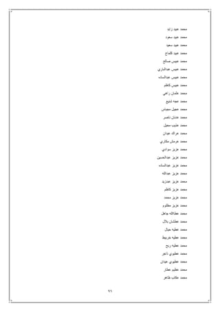 96
‫زايد‬ ‫عبيد‬ ‫محمد‬
‫سعود‬ ‫عبيد‬ ‫محمد‬
‫سعيد‬ ‫عبيد‬ ‫محمد‬
‫كلماج‬ ‫عبيد‬ ‫محمد‬
‫صالح‬ ‫عبيس‬ ‫محمد‬
‫عبدالباري‬ ‫عبيس‬ ‫محمد‬
‫عبدالساده‬ ‫عبيس‬ ‫محمد‬
‫كاظم‬ ‫عبيس‬ ‫محمد‬
‫راهي‬ ‫عثمان‬ ‫محمد‬
‫شنيع‬ ‫عجه‬ ‫محمد‬
‫مجباس‬ ‫عجيل‬ ‫محمد‬
‫ناصر‬ ‫عدنان‬ ‫محمد‬
‫محيل‬ ‫عذيب‬ ‫محمد‬
‫محمد‬‫عيدان‬ ‫عراك‬
‫مكاري‬ ‫عرمش‬ ‫محمد‬
‫سوادي‬ ‫عزيز‬ ‫محمد‬
‫عبدالحسين‬ ‫عزيز‬ ‫محمد‬
‫عبدالساده‬ ‫عزيز‬ ‫محمد‬
‫عبدالله‬ ‫عزيز‬ ‫محمد‬
‫عبدزيد‬ ‫عزيز‬ ‫محمد‬
‫كاظم‬ ‫عزيز‬ ‫محمد‬
‫محمد‬ ‫عزيز‬ ‫محمد‬
‫مظلوم‬ ‫عزيز‬ ‫محمد‬
‫جاهل‬ ‫عطاالله‬ ‫محمد‬
‫بالل‬ ‫عطشان‬ ‫محمد‬
‫حيال‬ ‫عطيه‬ ‫محمد‬
‫خربيط‬ ‫عطيه‬ ‫محمد‬
‫ربح‬ ‫عطيه‬ ‫محمد‬
‫ذاجر‬ ‫عطيوي‬ ‫محمد‬
‫عيدان‬ ‫عطيوي‬ ‫محمد‬
‫عطار‬ ‫عظيم‬ ‫محمد‬
‫ظاهر‬ ‫عكاب‬ ‫محمد‬
 