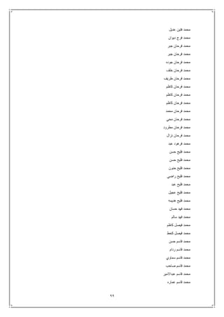 99
‫عديل‬ ‫فتين‬ ‫محمد‬
‫ديوان‬ ‫فرج‬ ‫محمد‬
‫جبر‬ ‫فرحان‬ ‫محمد‬
‫جبر‬ ‫فرحان‬ ‫محمد‬
‫جوده‬ ‫فرحان‬ ‫محمد‬
‫خلف‬ ‫فرحان‬ ‫محمد‬
‫طريف‬ ‫فرحان‬ ‫محمد‬
‫كاظم‬ ‫فرحان‬ ‫محمد‬
‫كاظم‬ ‫فرحان‬ ‫محمد‬
‫كاظم‬ ‫فرحان‬ ‫محمد‬
‫محمد‬ ‫فرحان‬ ‫محمد‬
‫محي‬ ‫فرحان‬ ‫محمد‬
‫مطرود‬ ‫فرحان‬ ‫محمد‬
‫نزال‬ ‫فرحان‬ ‫محمد‬
‫عبد‬ ‫فرهود‬ ‫محمد‬
‫حسن‬ ‫فليح‬ ‫محمد‬
‫حسن‬ ‫فليح‬ ‫محمد‬
‫حنون‬ ‫فليح‬ ‫محمد‬
‫راضي‬ ‫فليح‬ ‫محمد‬
‫عبد‬ ‫فليح‬ ‫محمد‬
‫عجيل‬ ‫فليح‬ ‫محمد‬
‫هديمه‬ ‫فليح‬ ‫محمد‬
‫حسان‬ ‫فهد‬ ‫محمد‬
‫سالم‬ ‫فهد‬ ‫محمد‬
‫كاظم‬ ‫فيصل‬ ‫محمد‬
‫كحط‬ ‫فيصل‬ ‫محمد‬
‫حسن‬ ‫قاسم‬ ‫محمد‬
‫ردام‬ ‫قاسم‬ ‫محمد‬
‫سماوي‬ ‫قاسم‬ ‫محمد‬
‫صاحب‬ ‫قاسم‬ ‫محمد‬
‫عبداالمير‬ ‫قاسم‬ ‫محمد‬
‫عماره‬ ‫قاسم‬ ‫محمد‬
 