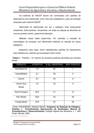 Curso Preparatório para o Concurso Público Federal   
Ministério da Agricultura, Pecuária e Abastecimento 
 
Módulo: Programas de Autocontrole 
Profª Iracema M. de Carvalho  Página 31 
 
Os sistemas de HACCP devem ser combinados com padrões de
desempenho para Salmonella, como meio para estabelecer o grau de proteção
alcançado pelo sistema HACCP.
Salmonella foi selecionada por ser o patógeno mais preocupante
atualmente. Está presente, virtualmente, em todas as classes de alimentos de
crus em grande número, passível de detecção.
Métodos atuais estão disponíveis. Por exemplo: a redução da
porcentagem de carcaças com Salmonella implicará na redução de outros
patógenos.
Integrando essa regra, foram estabelecidos padrões de desempenho
para matadouros e plantas que processam carne moída.
Tabela 1 - Padrões – N° máximo de amostras positivas permitidas por amostra
fixada.
PRODUTO %POSITIVA N (No. AMOSTRAS) MÁX. POSITIVO
Bois/Bezerros 1,0 82 1
Vacas/Búfalos 2,7 58 2
Suínos 8,7 55 6
Carne Crua
Moída
7,5 53 5
Aves (Frangos) 20,0 51 12
Peru Moído 49,9 53 29
Frango Moído 44,6 53 26
Fonte: FIGUEIREDO, Roberto Martins. Programa de Redução de Patógeno.
Padrões e Procedimentos Operacionais de Sanitização. Manual de
Procedimentos e Desenvolvimento. Coleção Higiene dos alimentos. v. 1, São
Paulo: Manole, 2002.
 