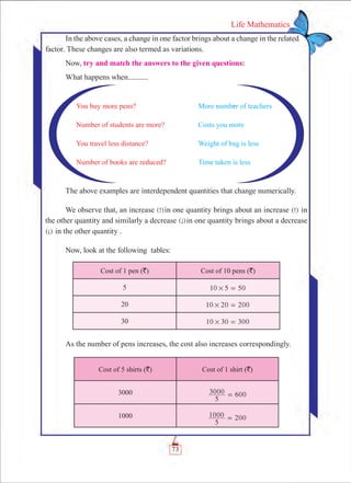 73
Life Mathematics
In the above cases, a change in one factor brings about a change in the related
factor. These changes are also termed as variations.
Now, try and match the answers to the given questions:
What happens when............
The above examples are interdependent quantities that change numerically.
We observe that, an increase ( )- in one quantity brings about an increase ( )- in
the other quantity and similarly a decrease ( ). in one quantity brings about a decrease
( ). in the other quantity .
Now, look at the following tables:
Cost of 1 pen (`) Cost of 10 pens (`)
5 10 5 50# =
20 10 20 200# =
30 10 30 300# =
As the number of pens increases, the cost also increases correspondingly.
Cost of 5 shirts (`) Cost of 1 shirt (`)
3000
5
3000 600=
1000
5
1000 200=
 