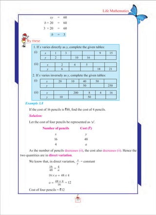 77
Life Mathematics
	 xy	 =	 60
	 b × 20	 =	 60
	 3 × 20	 =	 60
	 b	 =	 3
1. If x varies directly as y, complete the given tables:
x 1 3 9 15
y 2 10 16
x 2 4 5
y 6 18 21
2. If x varies inversely as y, complete the given tables:
x 20 10 40 50
y 50 250
x 200 8 4 16
y 10 50
Example 3.8
If the cost of 16 pencils is `48, find the cost of 4 pencils.
Solution:
Let the cost of four pencils be represented as ‘a’.
	 Number of pencils	 Cost (`)
	 x	 y
	 16	 48
	 4	 a
As the number of pencils decreases ( ­), the cost also decreases ( ­). Hence the
two quantities are in direct variation.
We know that, in direct variation,
y
x = constant
	
a48
16 4=
	 16 48 4a# #=
	 a
16
48 4#= = 12
Cost of four pencils = `12
(i)
(i)
(ii)
(ii)
 